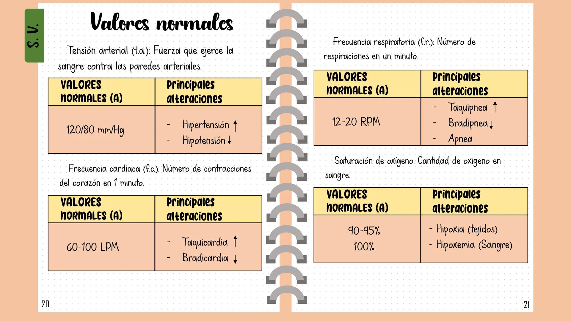 # Glosario Indice
Índice
O. Índice
1. Glosario.
18. Unidades de medida.
19. Abreviaturas.
20. Signos vitales.
22. Principales alteraciones y