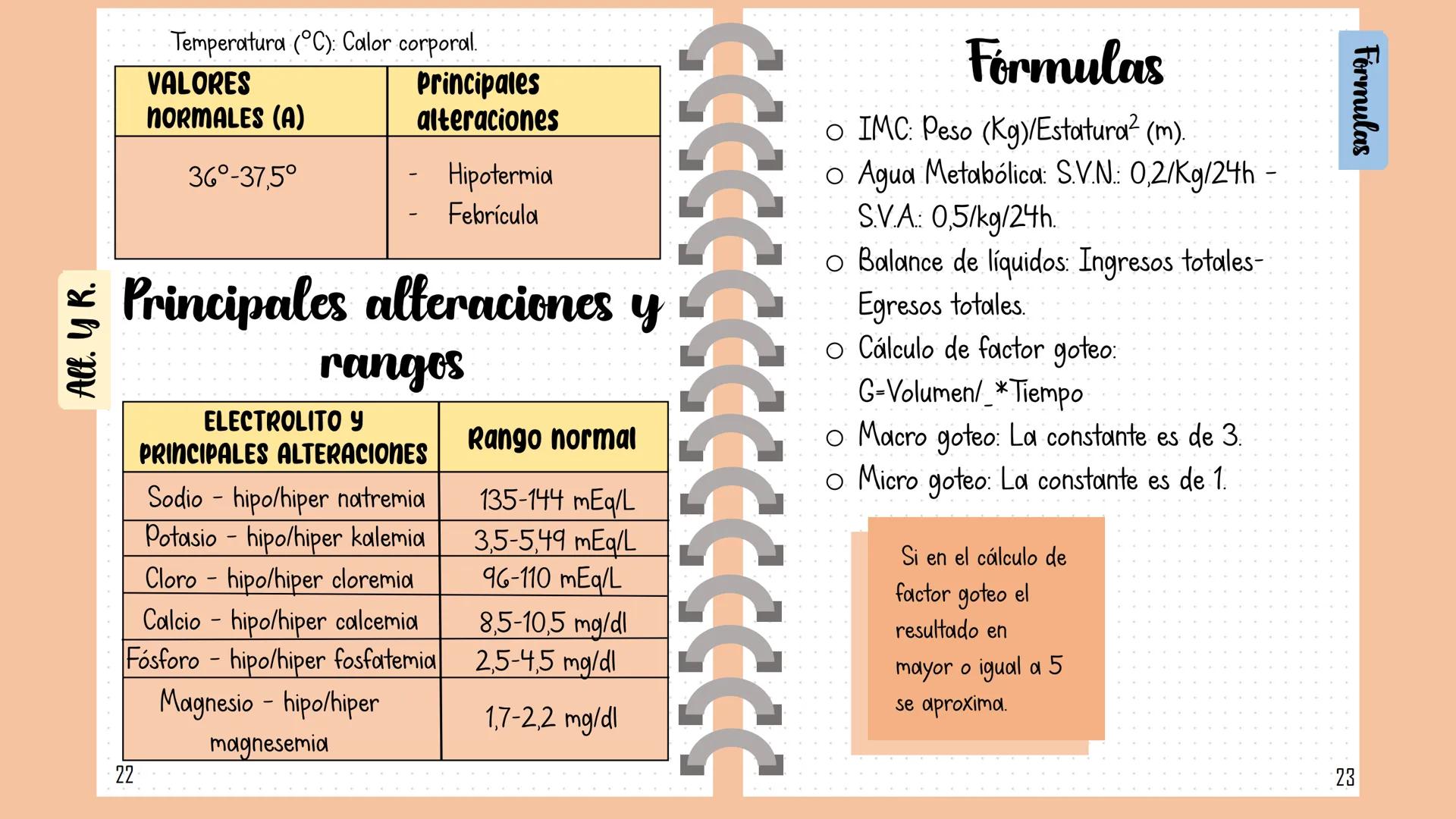 # Glosario Indice
Índice
O. Índice
1. Glosario.
18. Unidades de medida.
19. Abreviaturas.
20. Signos vitales.
22. Principales alteraciones y