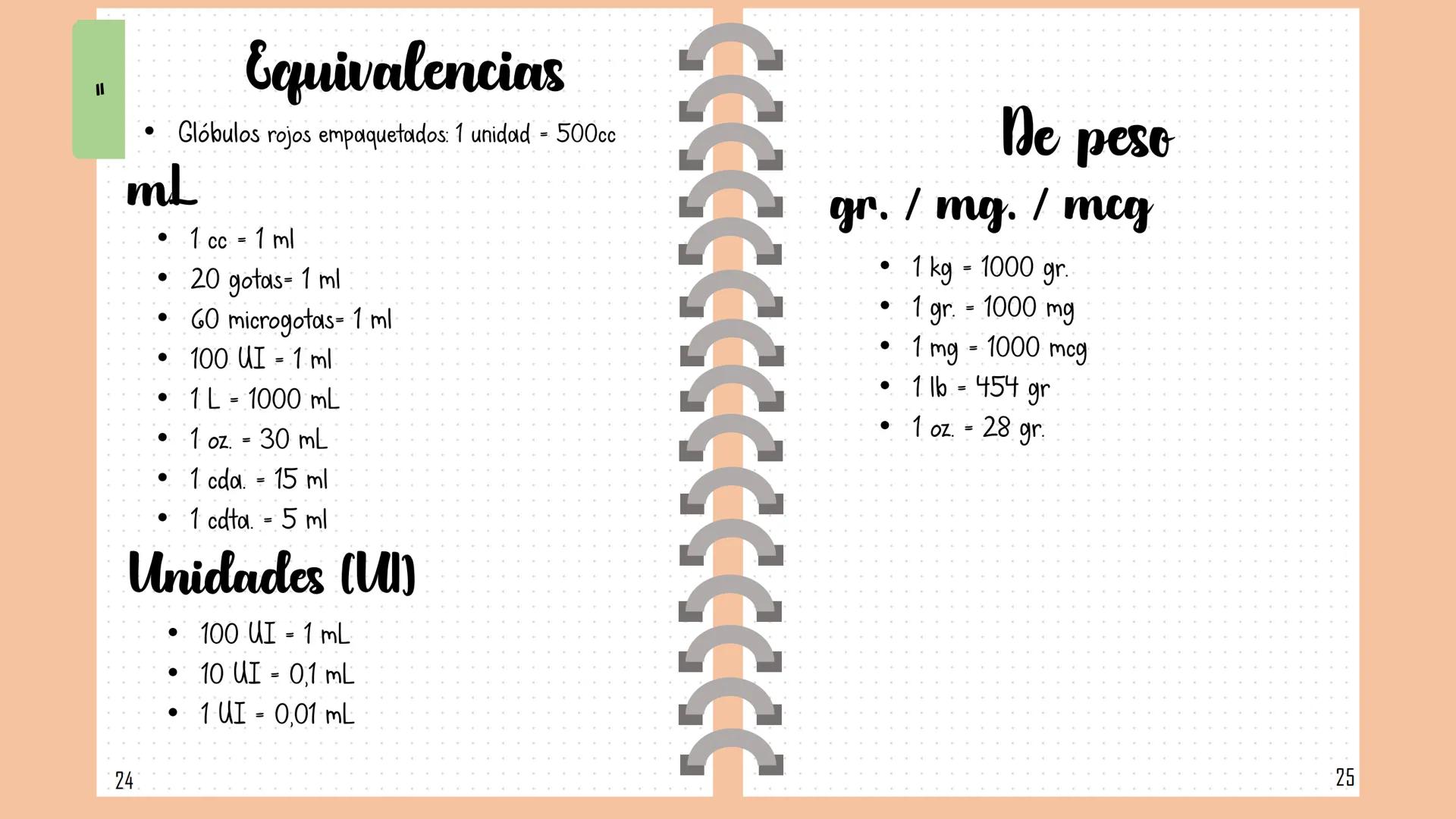 # Glosario Indice
Índice
O. Índice
1. Glosario.
18. Unidades de medida.
19. Abreviaturas.
20. Signos vitales.
22. Principales alteraciones y