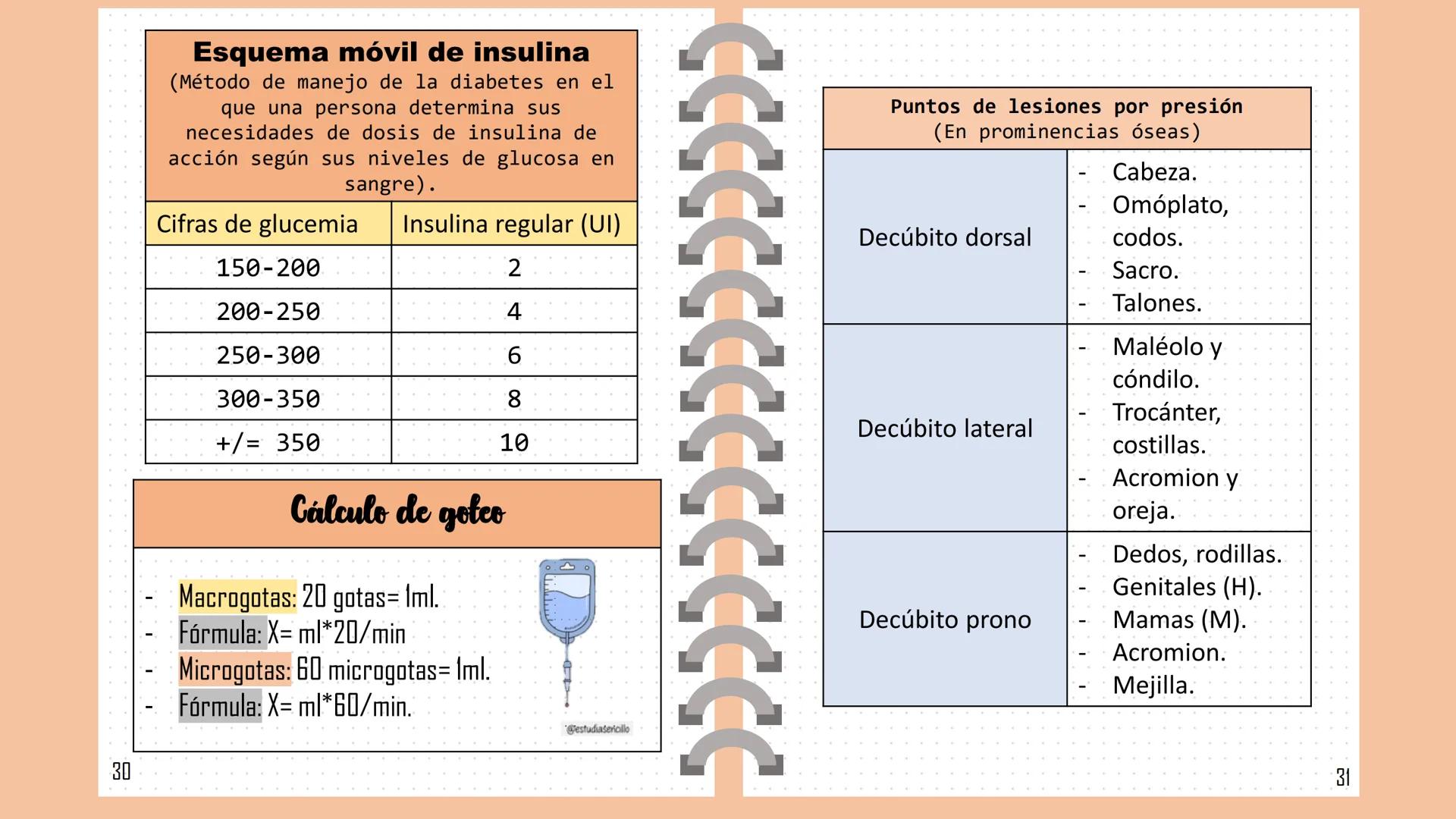# Glosario Indice
Índice
O. Índice
1. Glosario.
18. Unidades de medida.
19. Abreviaturas.
20. Signos vitales.
22. Principales alteraciones y