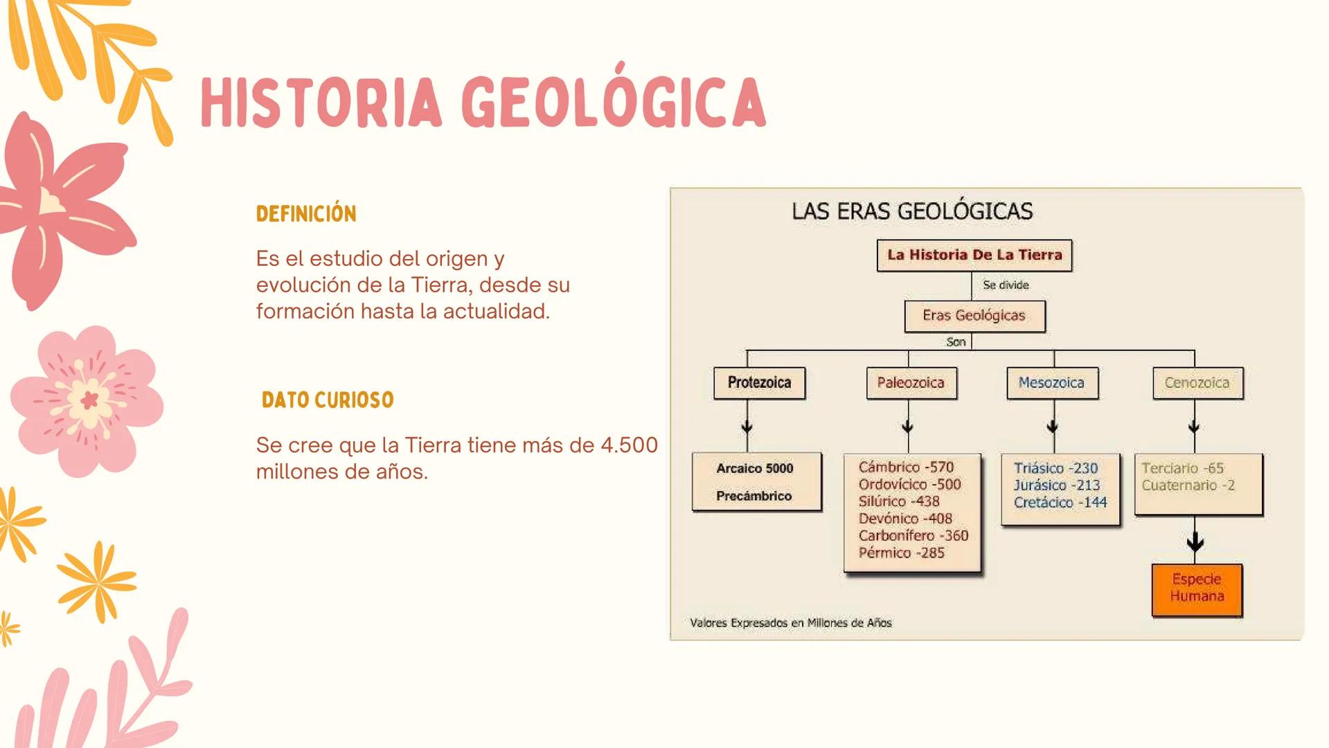 # ERAS
GEOLOGICAS
LIA MORENO Y ANA BUITRAGO 902 • Cambio
• Mutación
ÍNDICE
• Adaptación
• Diversidad
• Especiación
• Extinción
• Dinosauri