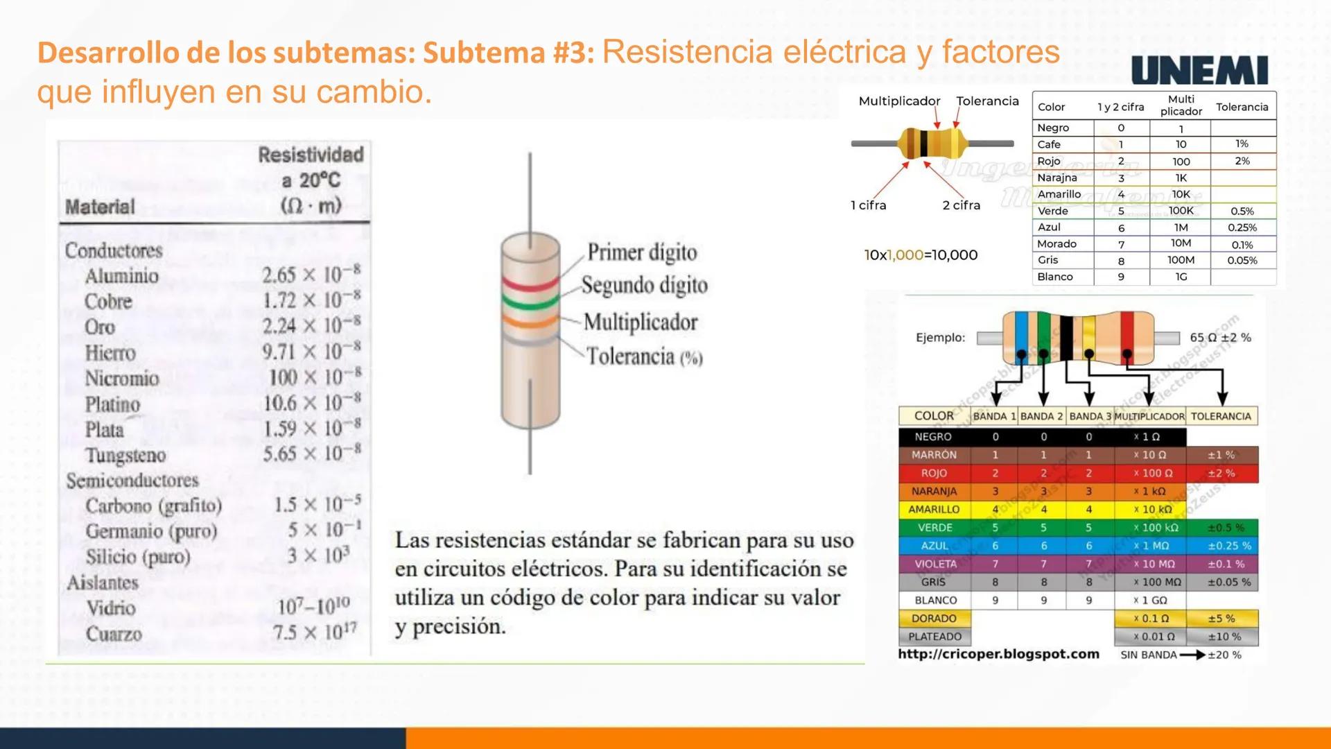 # UNEMI
UNIVERSIDAD ESTATAL DE MILAGRO
FISICA
INGENIERÍA INDUSTRIAL - PRESENCIAL
UNIDAD 4
ELECTRICIDAD
TEMA 3
CONCEPTOS BÁSICOS DE ELEC