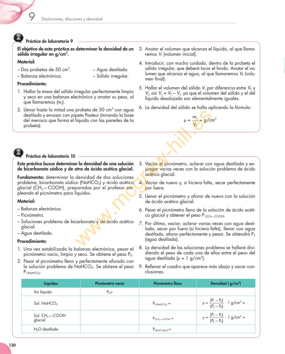 Unidad
9
Disoluciones, diluciones y densidad
Y estudiaremos:
• Disolución y sus componentes.
• Concentración de las disoluciones
y su expres