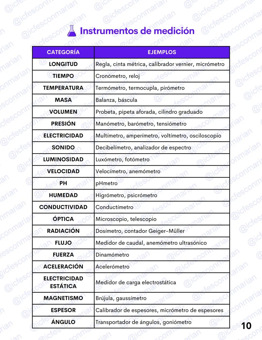 GUIA TEÓRICA
✓ Ciencias Naturales
QUÍMICA 1
La materia y el átomo
MATERIAL DE ESTUDIO EXCLUSIVO
PRUEBA ICFES SABER 11
@icfesconmarian --- OC