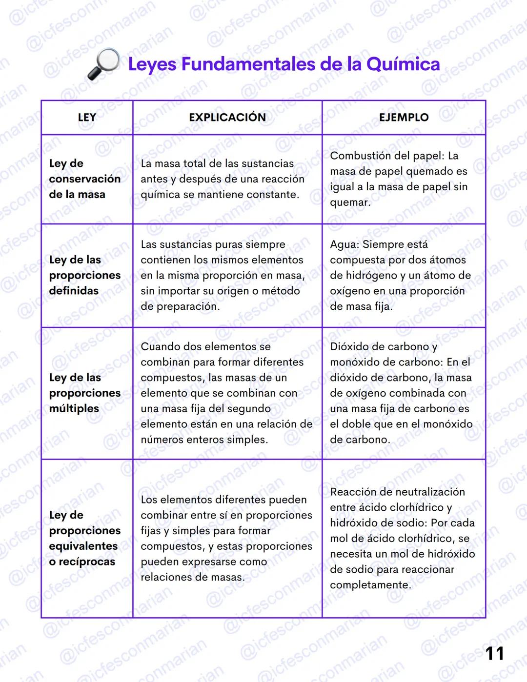 GUIA TEÓRICA
✓ Ciencias Naturales
QUÍMICA 1
La materia y el átomo
MATERIAL DE ESTUDIO EXCLUSIVO
PRUEBA ICFES SABER 11
@icfesconmarian --- OC