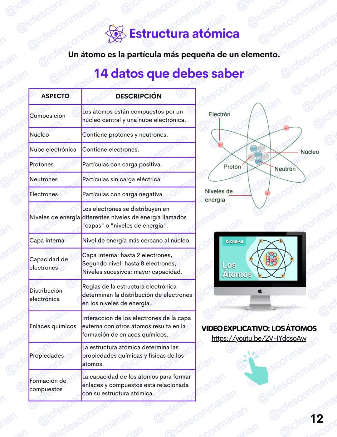 GUIA TEÓRICA
✓ Ciencias Naturales
QUÍMICA 1
La materia y el átomo
MATERIAL DE ESTUDIO EXCLUSIVO
PRUEBA ICFES SABER 11
@icfesconmarian --- OC