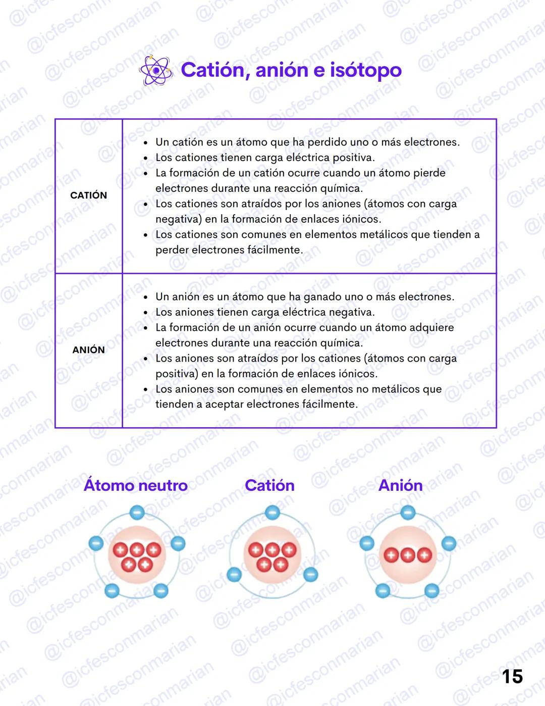 GUIA TEÓRICA
✓ Ciencias Naturales
QUÍMICA 1
La materia y el átomo
MATERIAL DE ESTUDIO EXCLUSIVO
PRUEBA ICFES SABER 11
@icfesconmarian --- OC
