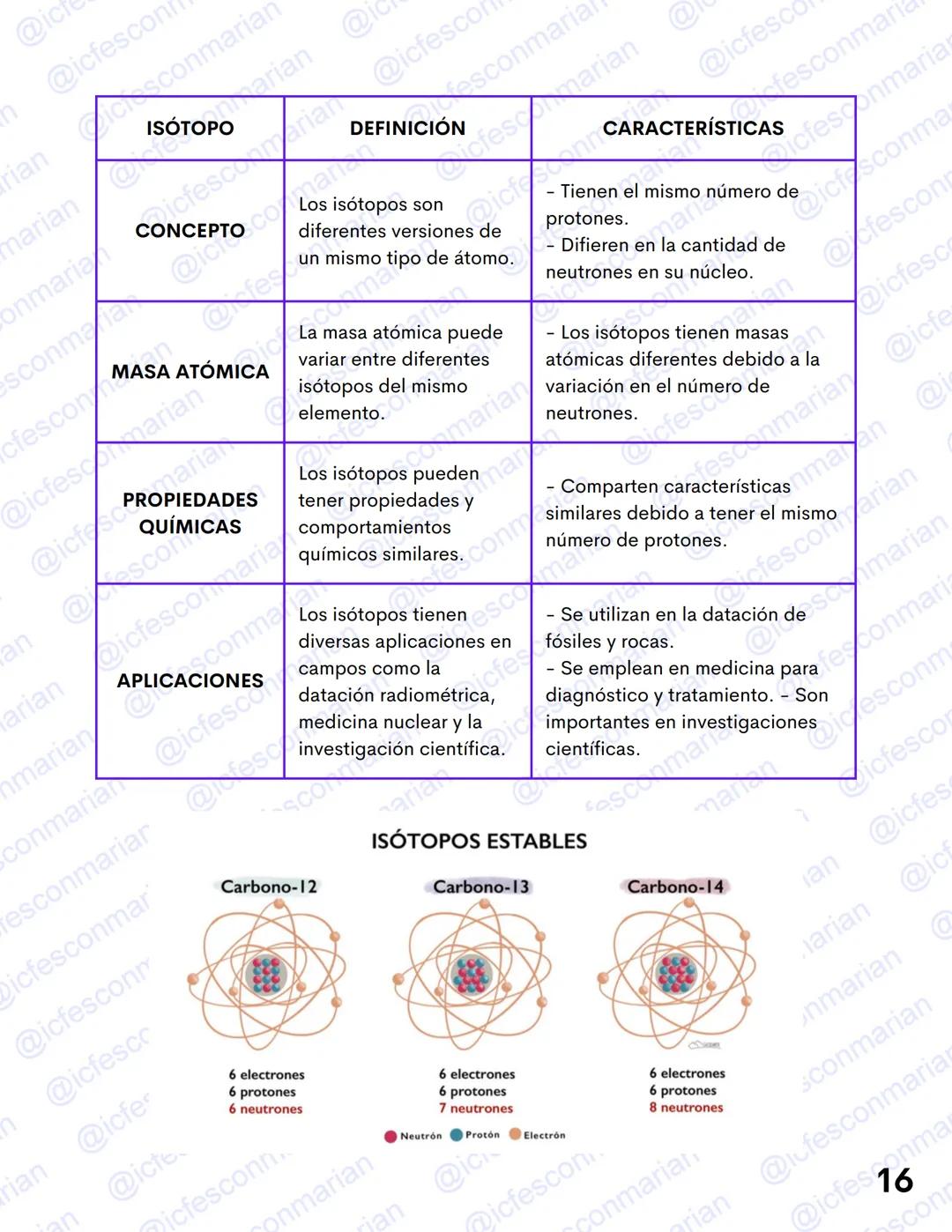 GUIA TEÓRICA
✓ Ciencias Naturales
QUÍMICA 1
La materia y el átomo
MATERIAL DE ESTUDIO EXCLUSIVO
PRUEBA ICFES SABER 11
@icfesconmarian --- OC
