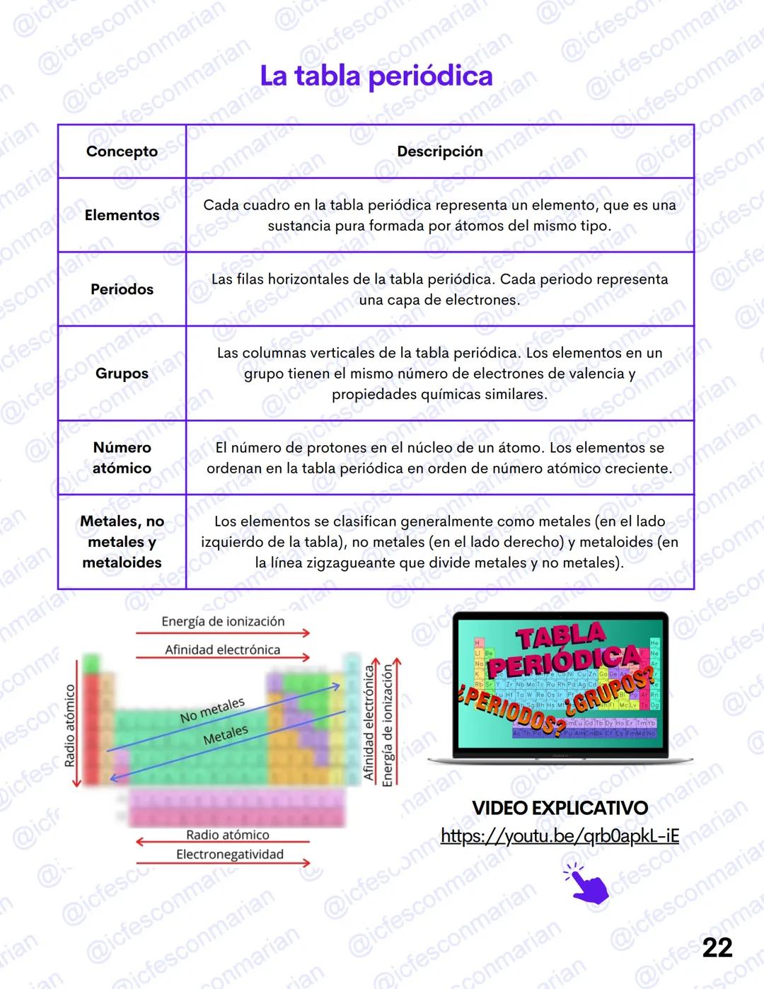 GUIA TEÓRICA
✓ Ciencias Naturales
QUÍMICA 1
La materia y el átomo
MATERIAL DE ESTUDIO EXCLUSIVO
PRUEBA ICFES SABER 11
@icfesconmarian --- OC