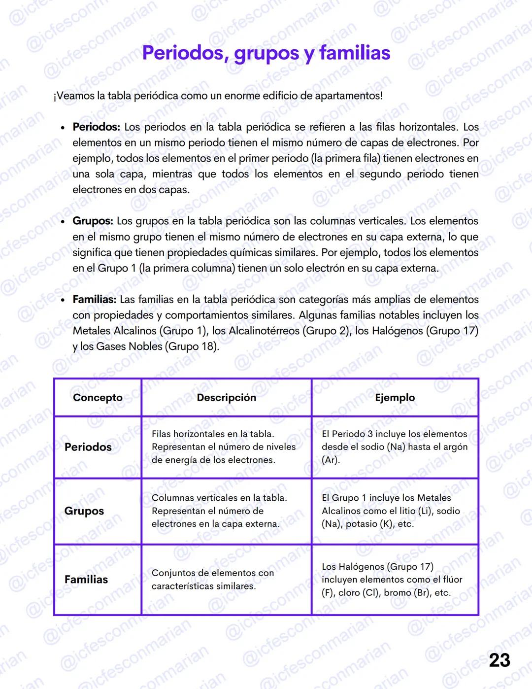 GUIA TEÓRICA
✓ Ciencias Naturales
QUÍMICA 1
La materia y el átomo
MATERIAL DE ESTUDIO EXCLUSIVO
PRUEBA ICFES SABER 11
@icfesconmarian --- OC