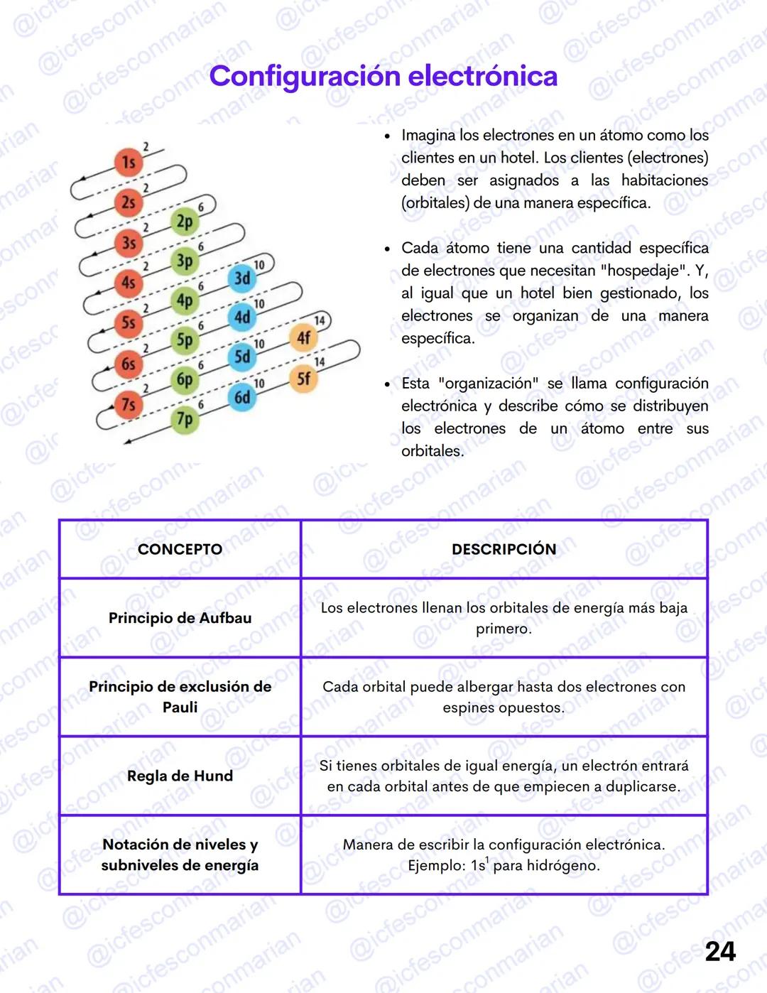 GUIA TEÓRICA
✓ Ciencias Naturales
QUÍMICA 1
La materia y el átomo
MATERIAL DE ESTUDIO EXCLUSIVO
PRUEBA ICFES SABER 11
@icfesconmarian --- OC