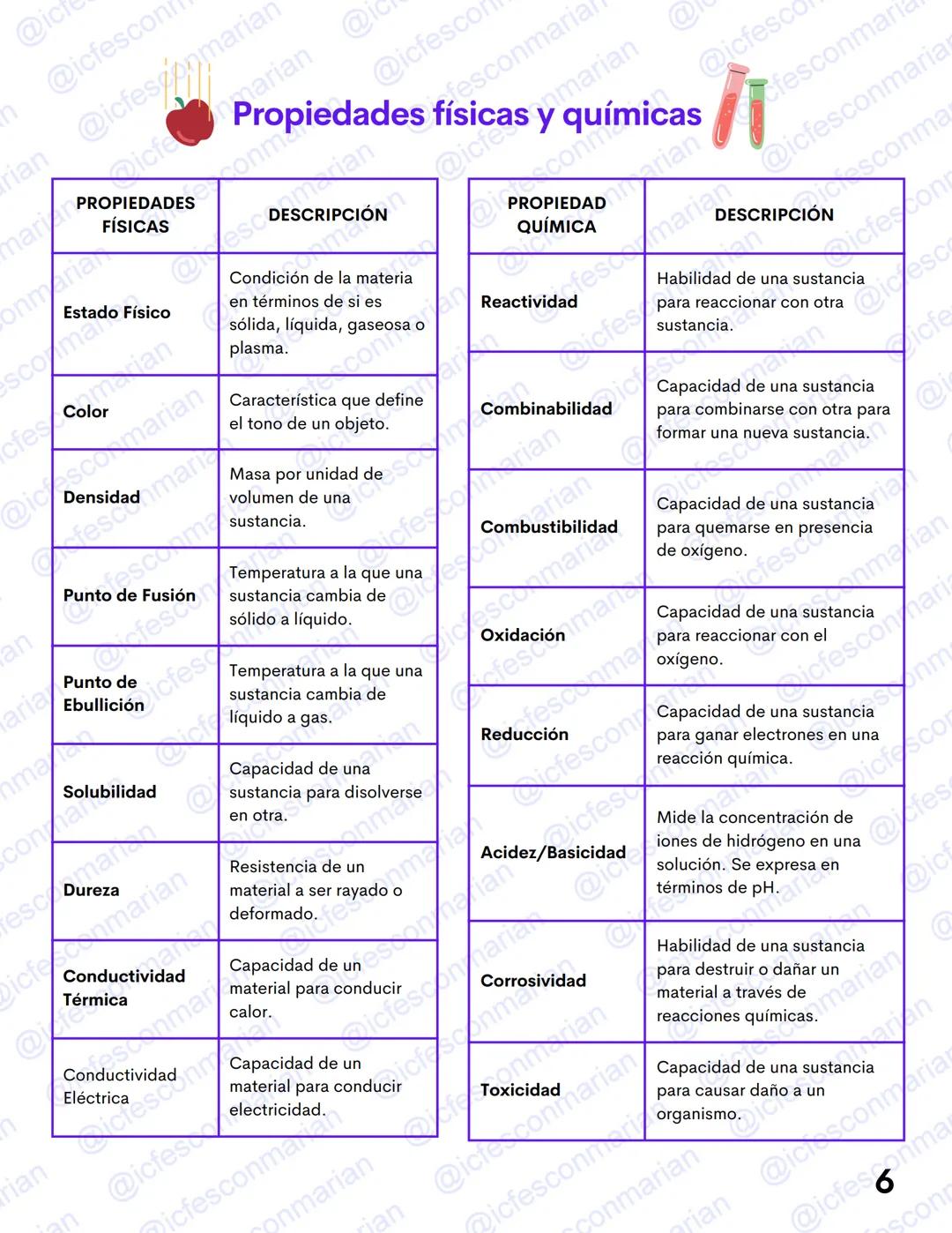 GUIA TEÓRICA
✓ Ciencias Naturales
QUÍMICA 1
La materia y el átomo
MATERIAL DE ESTUDIO EXCLUSIVO
PRUEBA ICFES SABER 11
@icfesconmarian --- OC