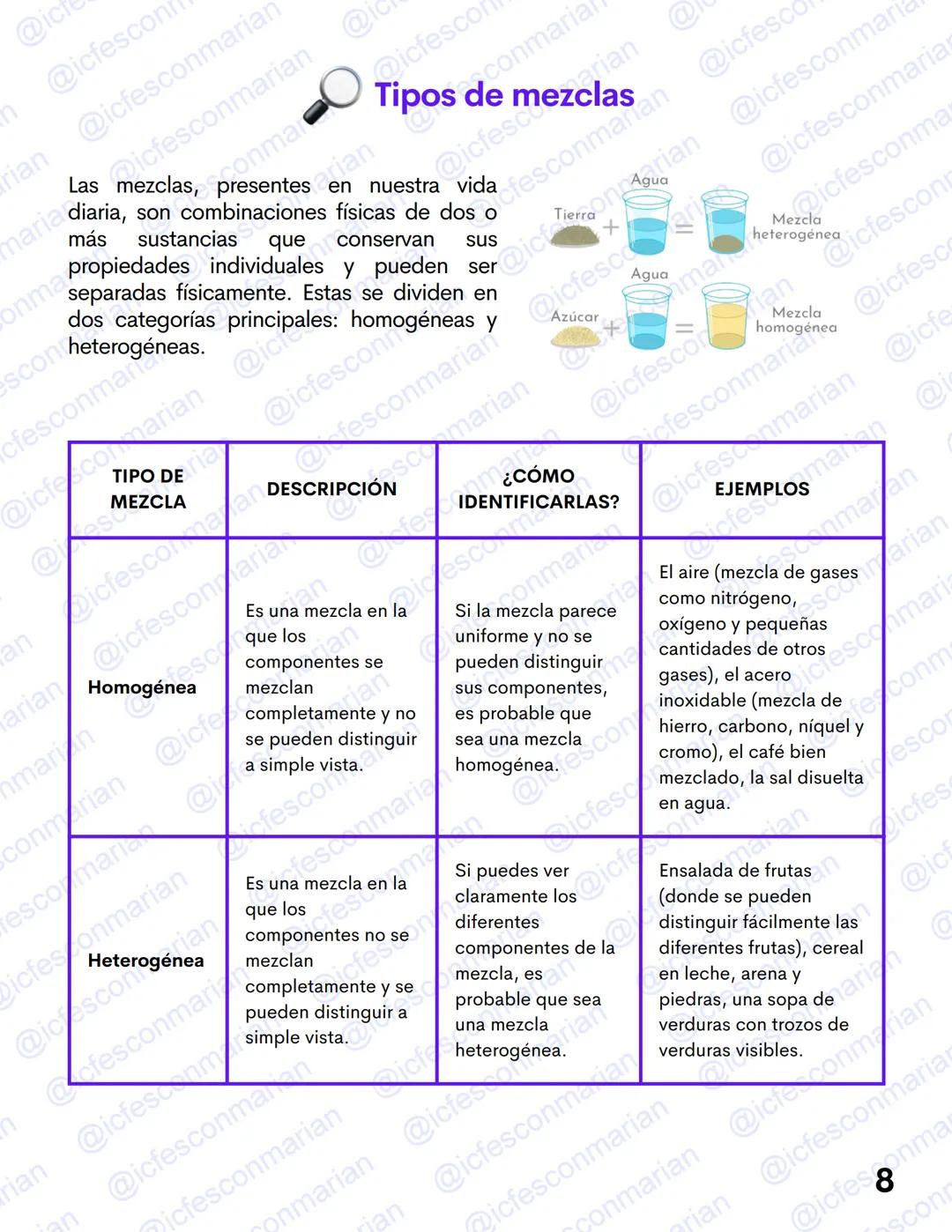 GUIA TEÓRICA
✓ Ciencias Naturales
QUÍMICA 1
La materia y el átomo
MATERIAL DE ESTUDIO EXCLUSIVO
PRUEBA ICFES SABER 11
@icfesconmarian --- OC