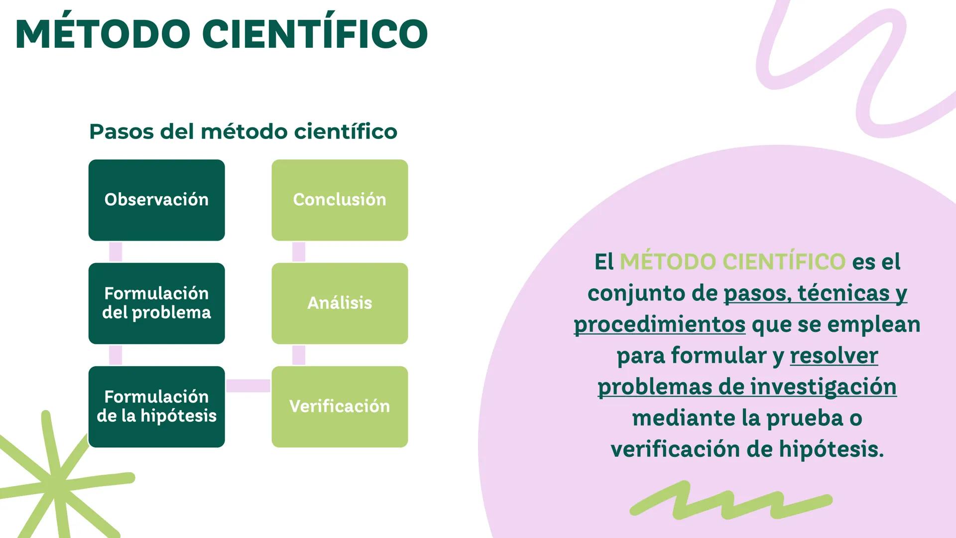 Universidad del Zulia || Facultad de Odontología
Conocimiento, Ciencia e
Investigación Científica
Dra. Mariela Fox || Esp. José David Castel