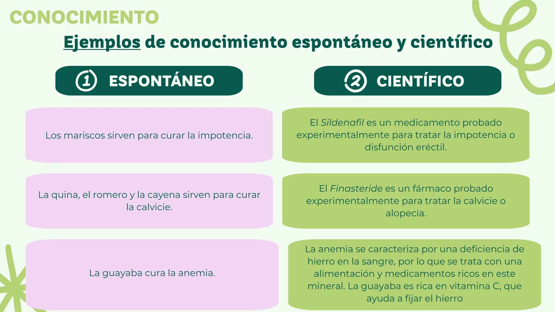 Universidad del Zulia || Facultad de Odontología
Conocimiento, Ciencia e
Investigación Científica
Dra. Mariela Fox || Esp. José David Castel