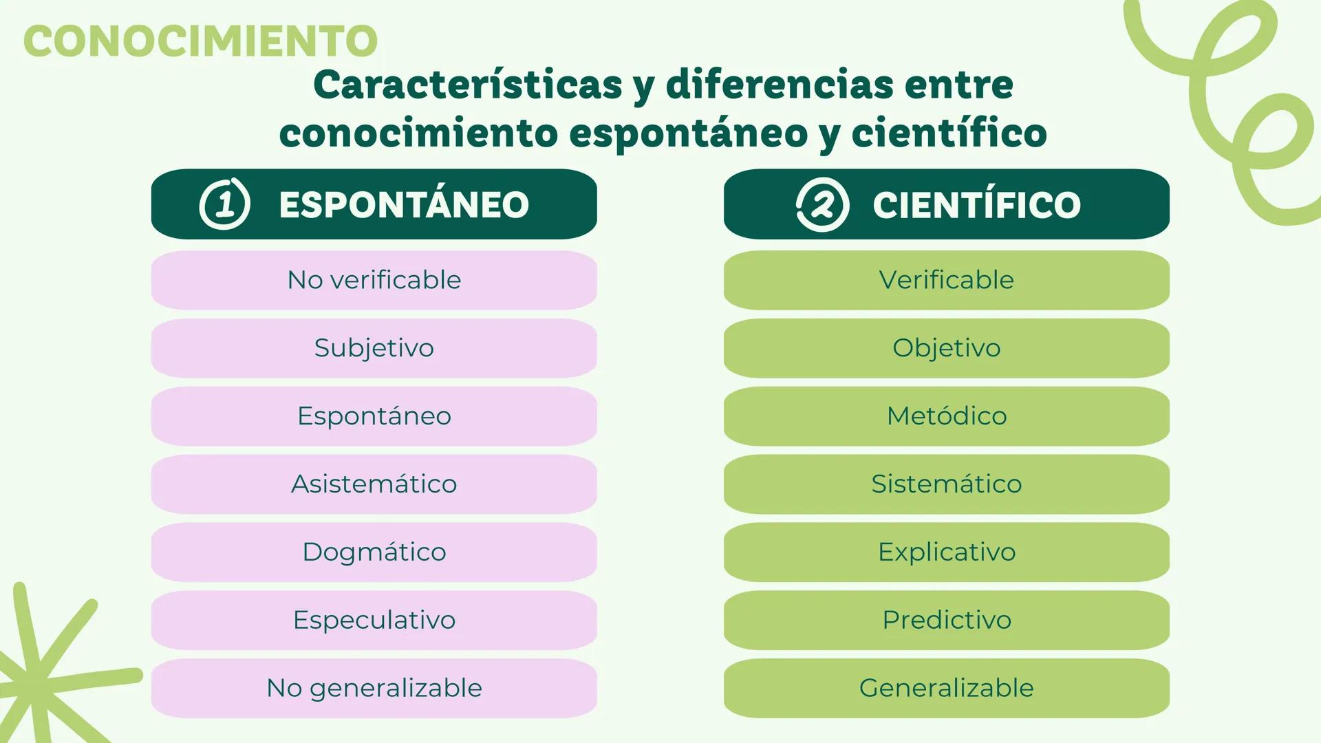 Universidad del Zulia || Facultad de Odontología
Conocimiento, Ciencia e
Investigación Científica
Dra. Mariela Fox || Esp. José David Castel