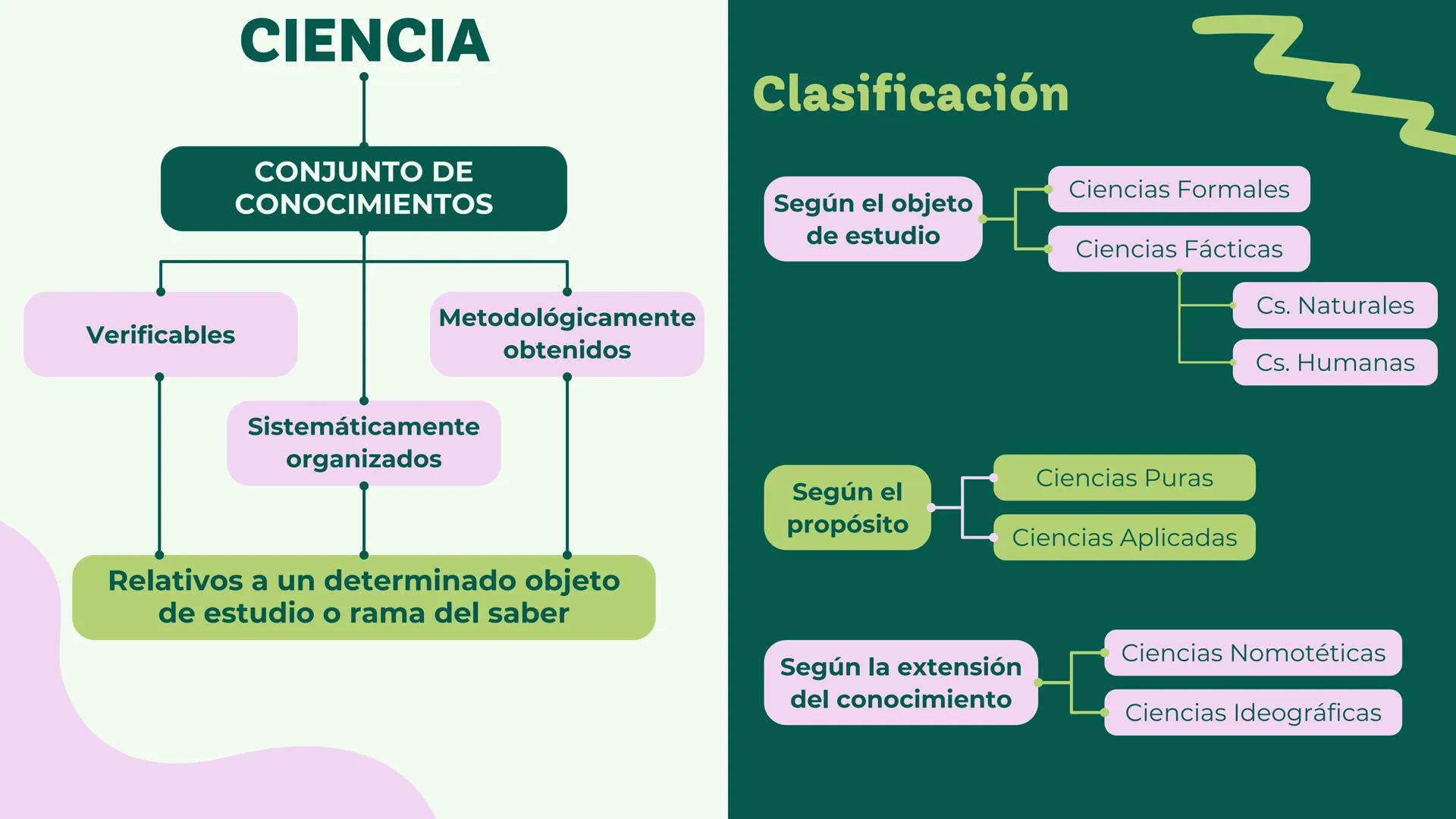 Universidad del Zulia || Facultad de Odontología
Conocimiento, Ciencia e
Investigación Científica
Dra. Mariela Fox || Esp. José David Castel