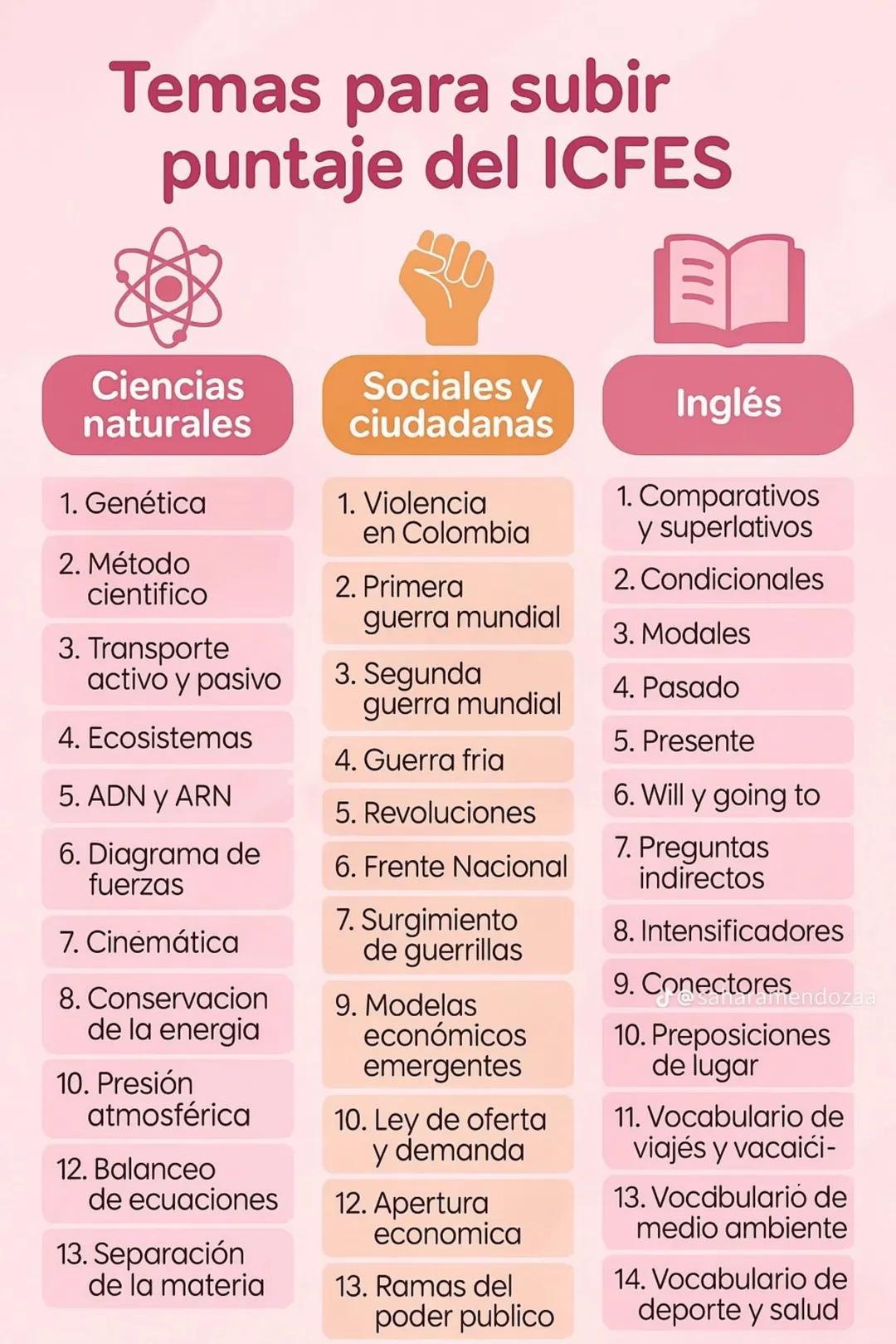 Temas de estudio para el ICFES