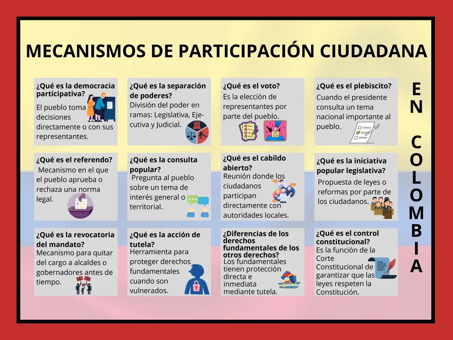 MECANISMOS DE PARTICIPACIÓN CIUDADANA
EN COLOMBIA
¿Qué es la democracia
participativa?
El pueblo toma
decisiones
directamente o con sus
repr