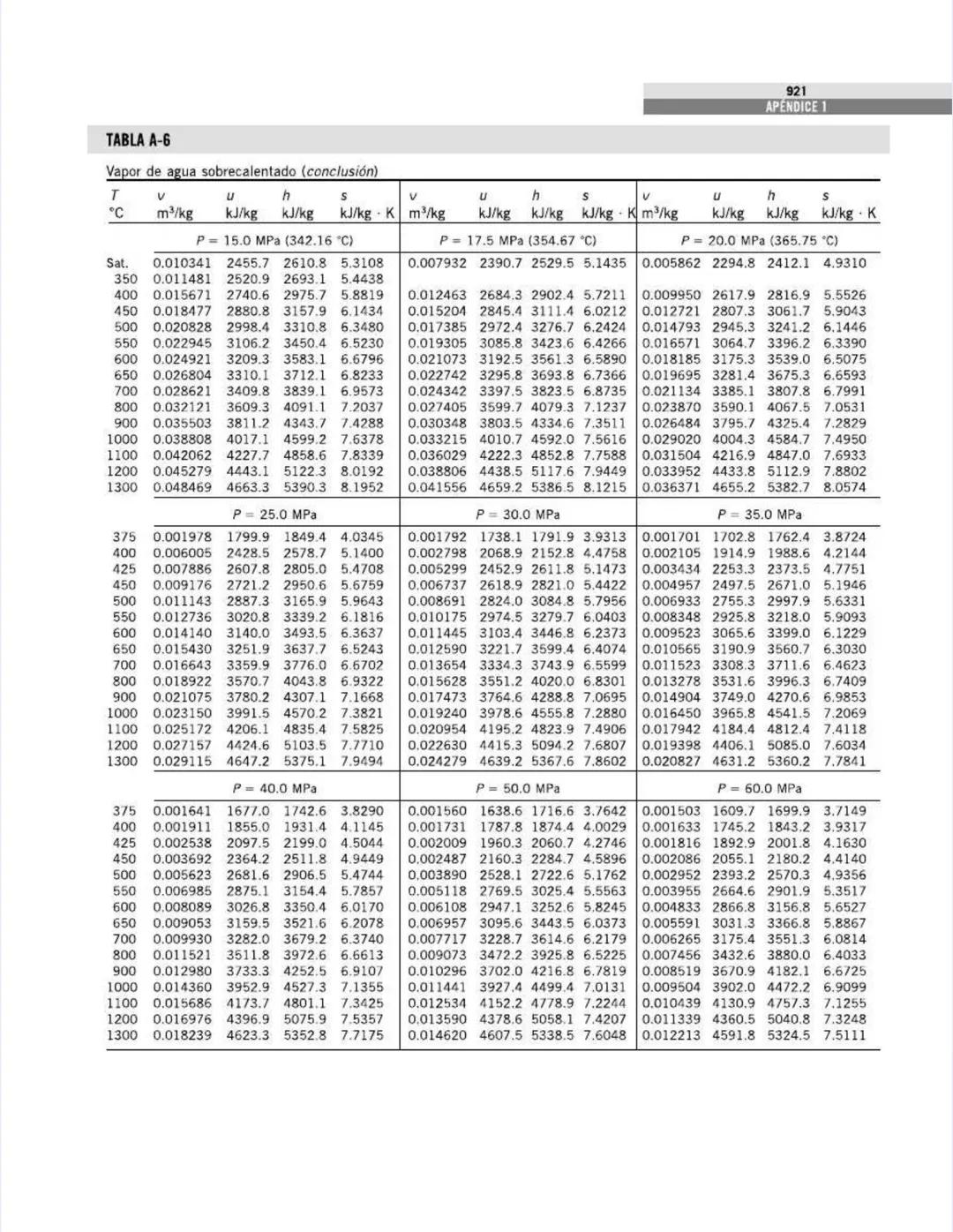 TABLAS DE PROPIEDADES,
FIGURAS Y DIAGRAMAS
(UNIDADES SI)
APÉNDICE
1
Tabla A-1
Masa molar, constante de gas y
propiedades del punto crítico
T