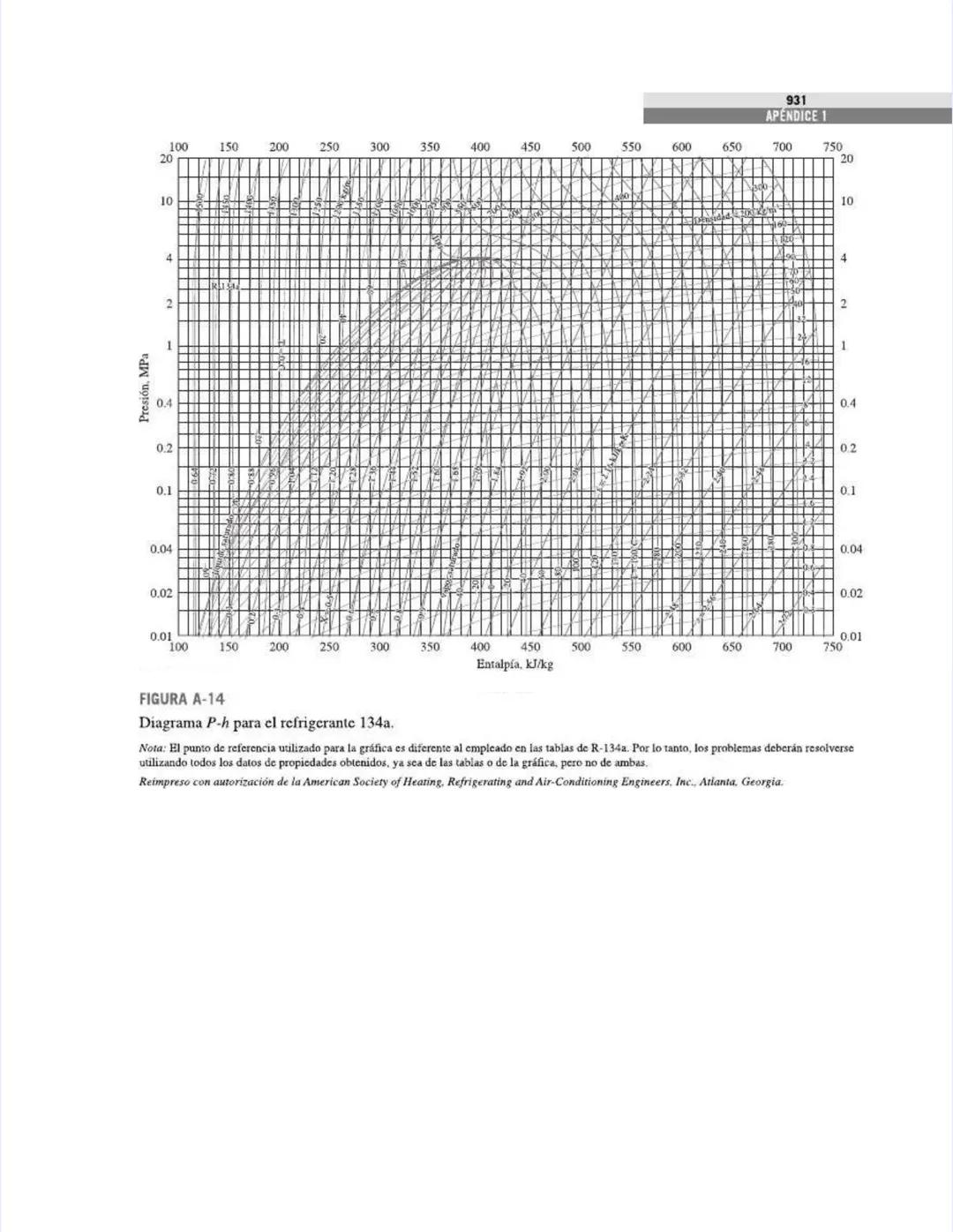 TABLAS DE PROPIEDADES,
FIGURAS Y DIAGRAMAS
(UNIDADES SI)
APÉNDICE
1
Tabla A-1
Masa molar, constante de gas y
propiedades del punto crítico
T