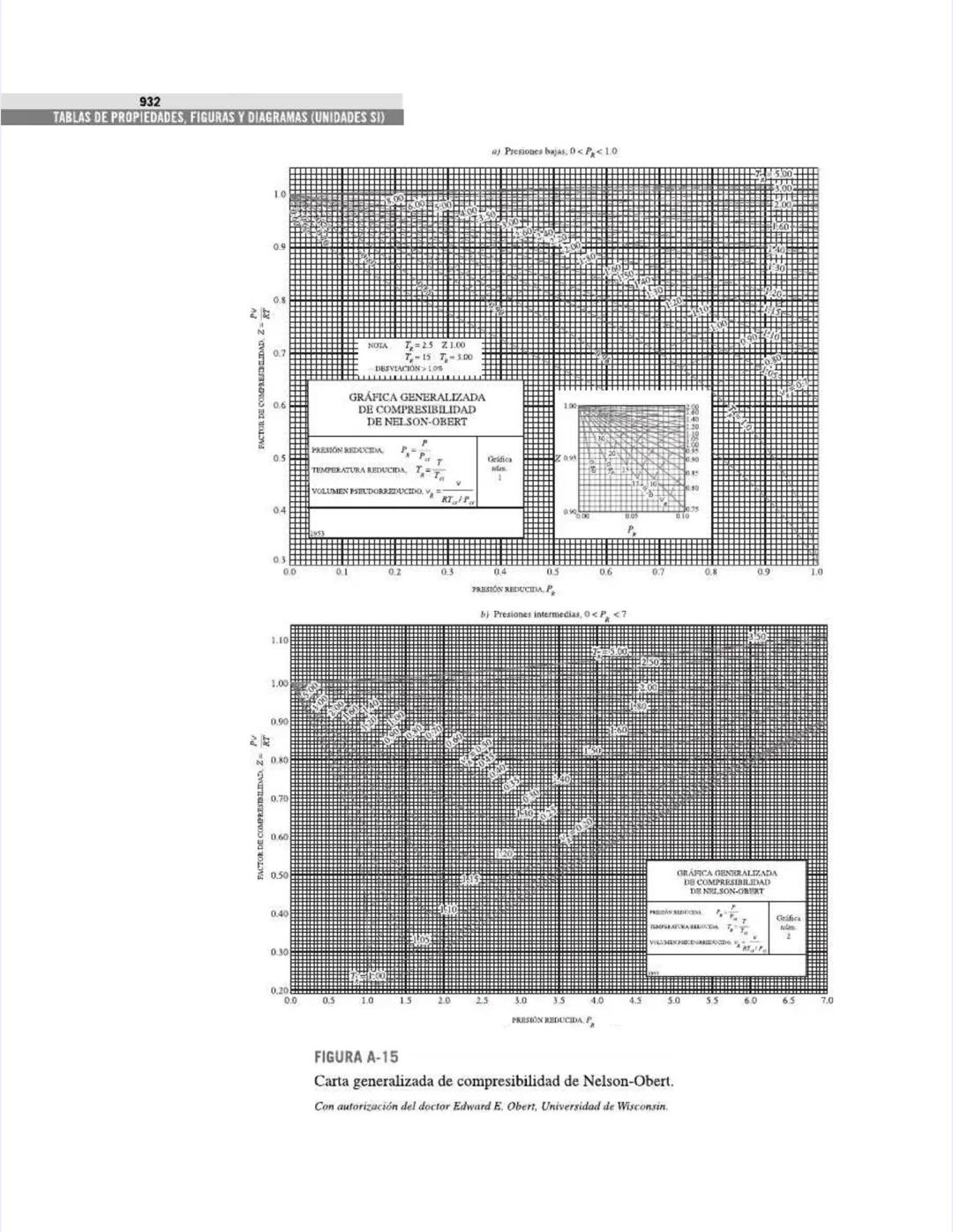 TABLAS DE PROPIEDADES,
FIGURAS Y DIAGRAMAS
(UNIDADES SI)
APÉNDICE
1
Tabla A-1
Masa molar, constante de gas y
propiedades del punto crítico
T