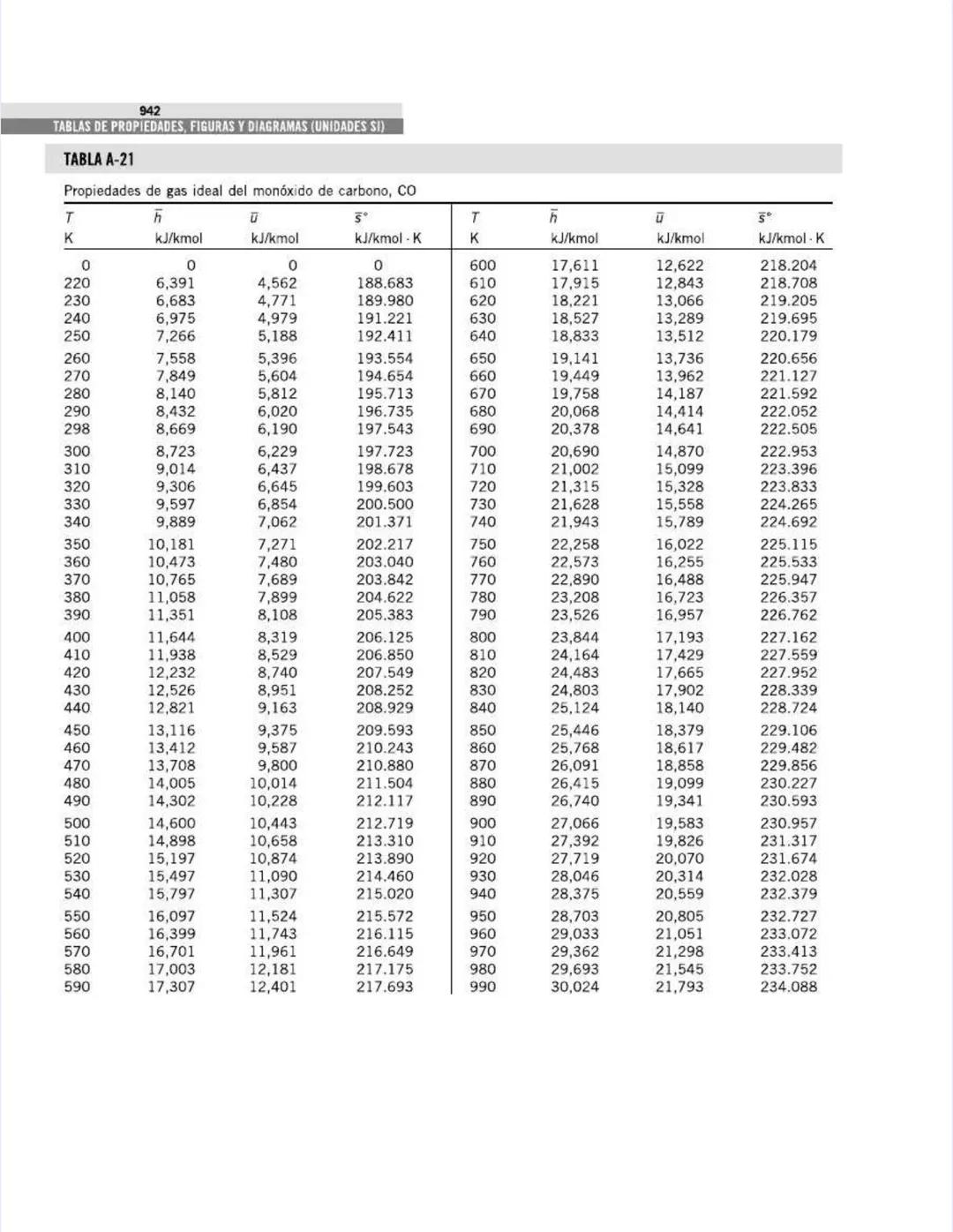 TABLAS DE PROPIEDADES,
FIGURAS Y DIAGRAMAS
(UNIDADES SI)
APÉNDICE
1
Tabla A-1
Masa molar, constante de gas y
propiedades del punto crítico
T