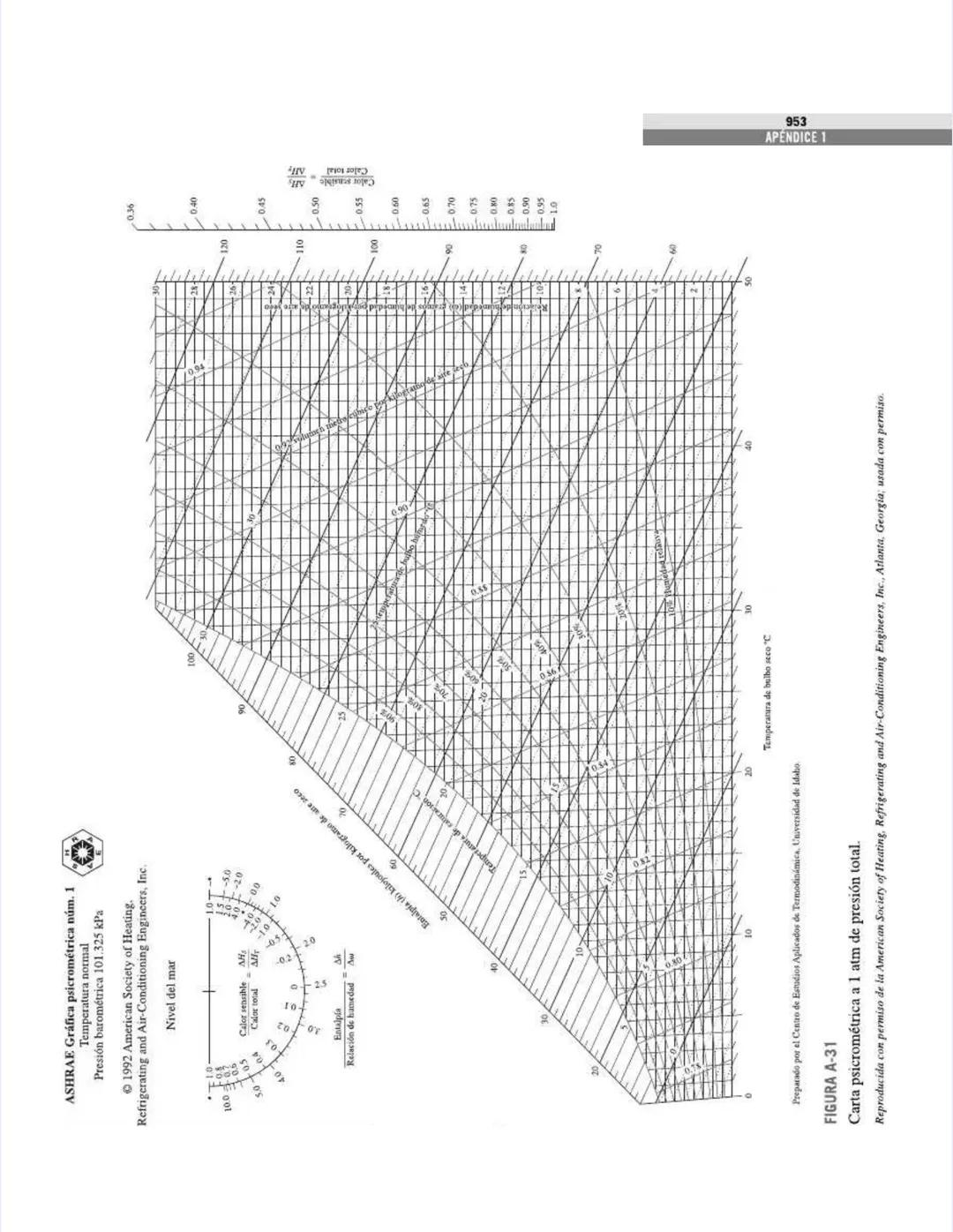 TABLAS DE PROPIEDADES,
FIGURAS Y DIAGRAMAS
(UNIDADES SI)
APÉNDICE
1
Tabla A-1
Masa molar, constante de gas y
propiedades del punto crítico
T