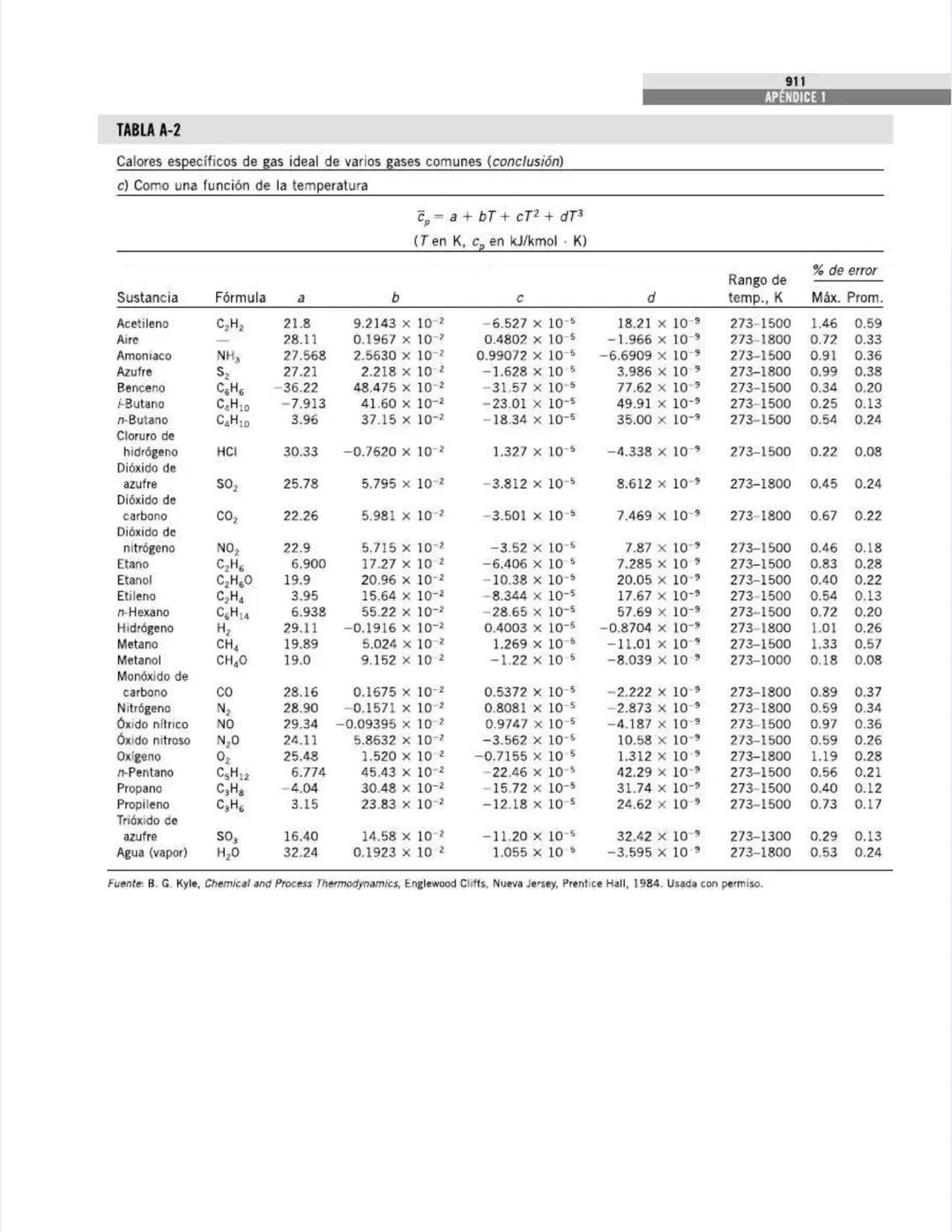 TABLAS DE PROPIEDADES,
FIGURAS Y DIAGRAMAS
(UNIDADES SI)
APÉNDICE
1
Tabla A-1
Masa molar, constante de gas y
propiedades del punto crítico
T
