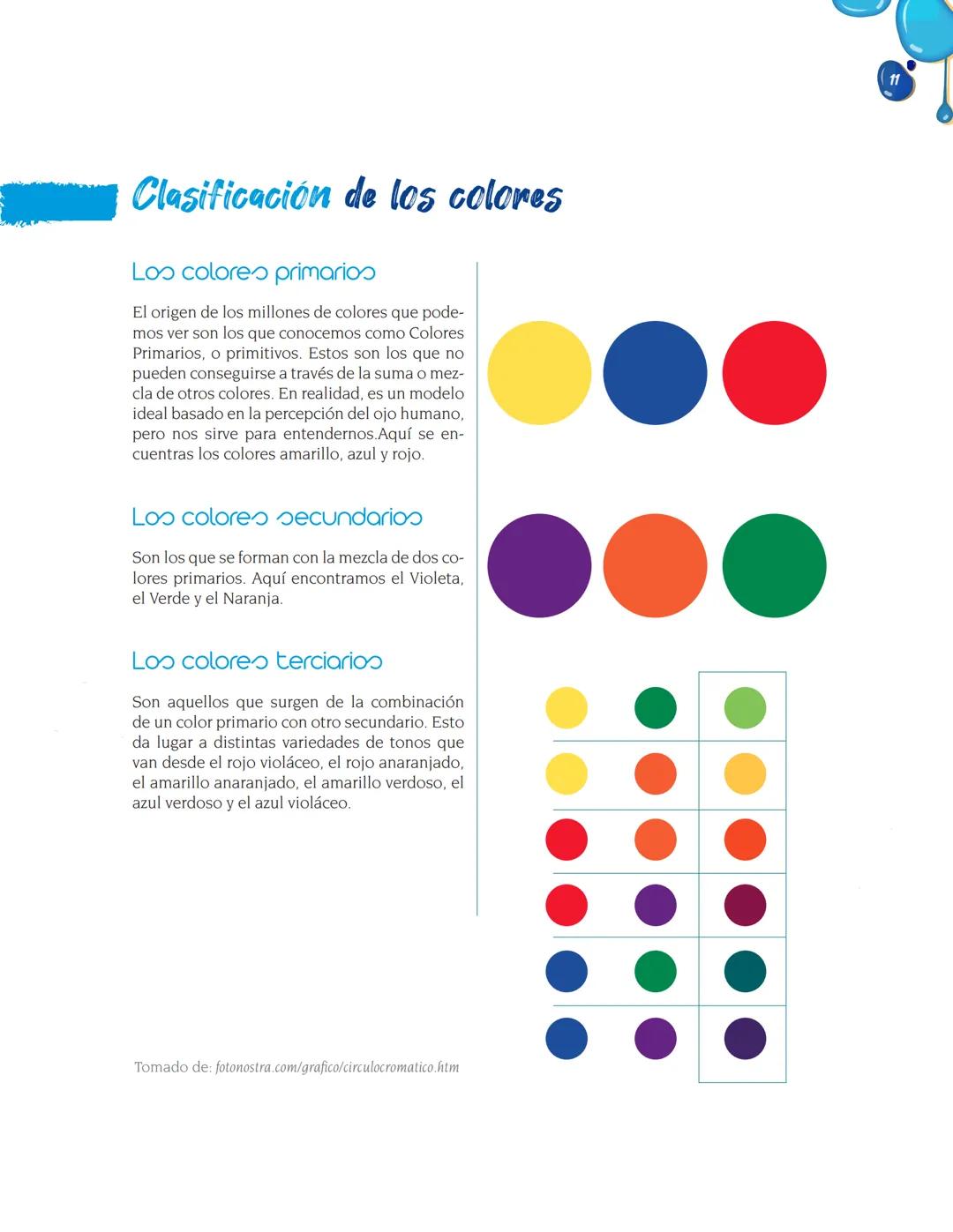 Teoría del
color
E
I color, como tal, no existe, solo es una percepción, la interpretación que
el cerebro hace de las señales nerviosas que