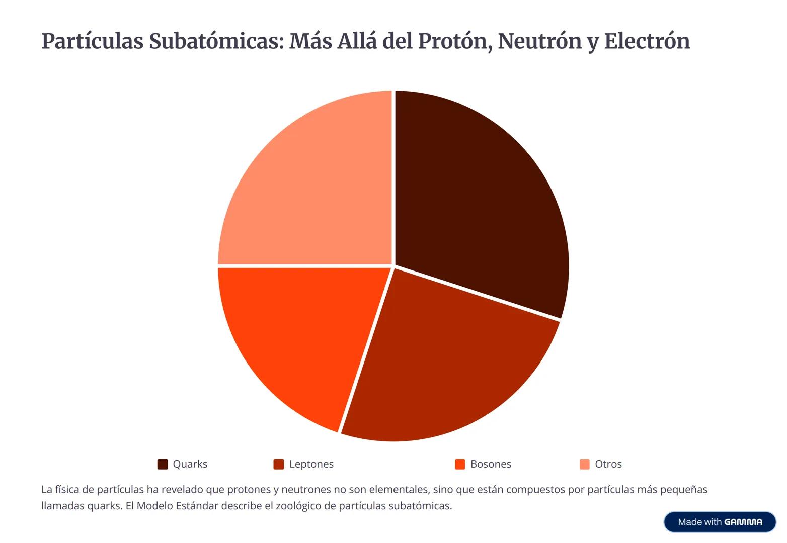 La Historia y Estructura
Atómica: Desde los Griegos al
Quantum
Un viaje a través del tiempo para comprender cómo nuestra concepción del átom