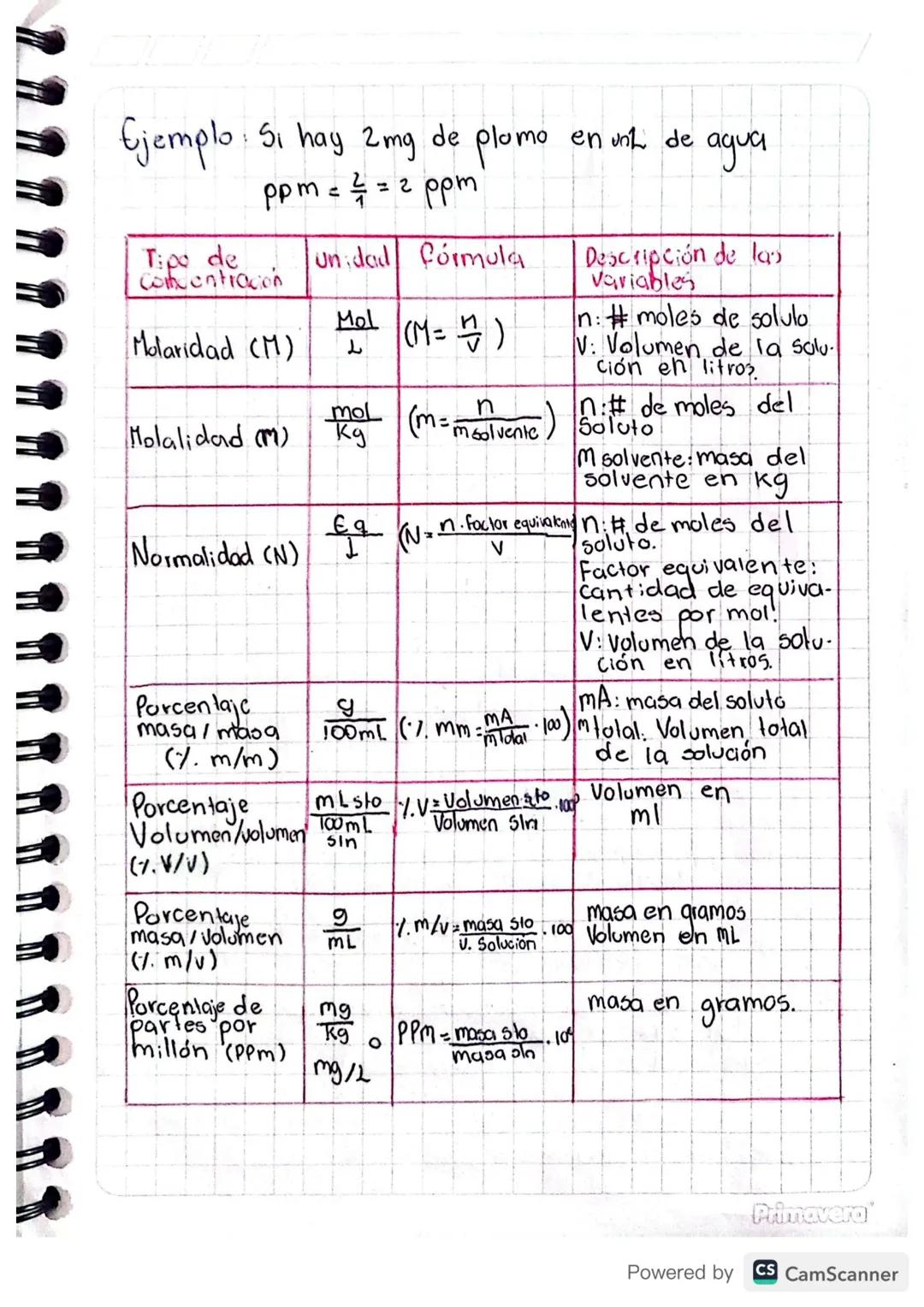 1.0. Es sustitución simple porque un elemen-
to en estado libre se sustituye en
otro compuesto
Mayo 9
Unidades químicas
de concentración
Con