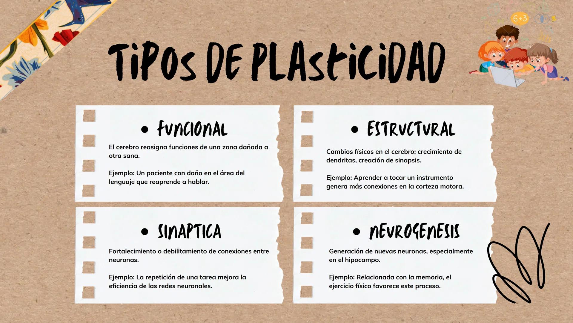 --- OCR Start ---
*ENTENDIENDO EL CEREBRO PARA TRANSFORMAR EL AVLA
BASES DE LA
NEUROEDUCACION
Por Danna Gutierrez
--- OCR End --- Canva