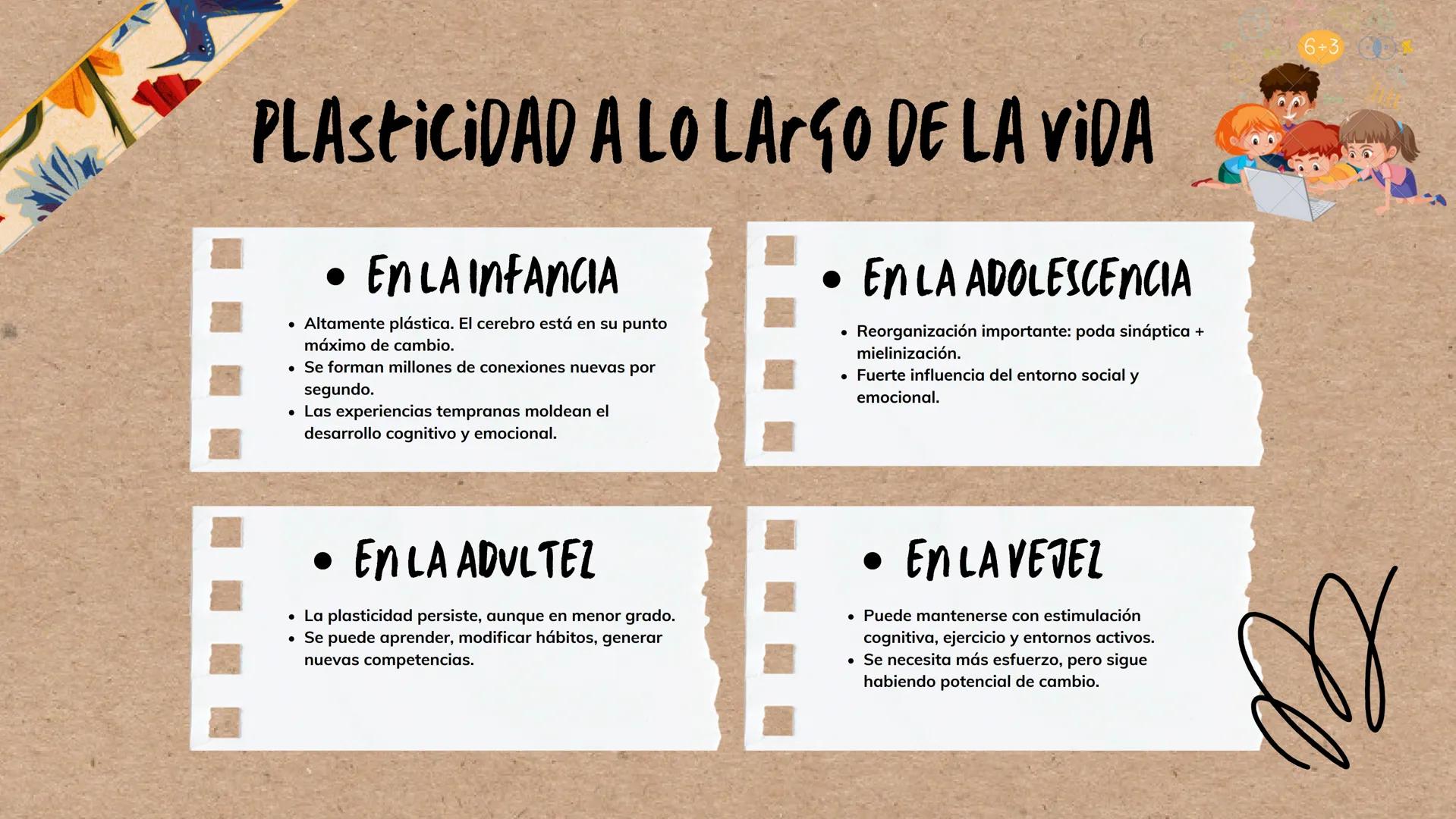 --- OCR Start ---
*ENTENDIENDO EL CEREBRO PARA TRANSFORMAR EL AVLA
BASES DE LA
NEUROEDUCACION
Por Danna Gutierrez
--- OCR End --- Canva