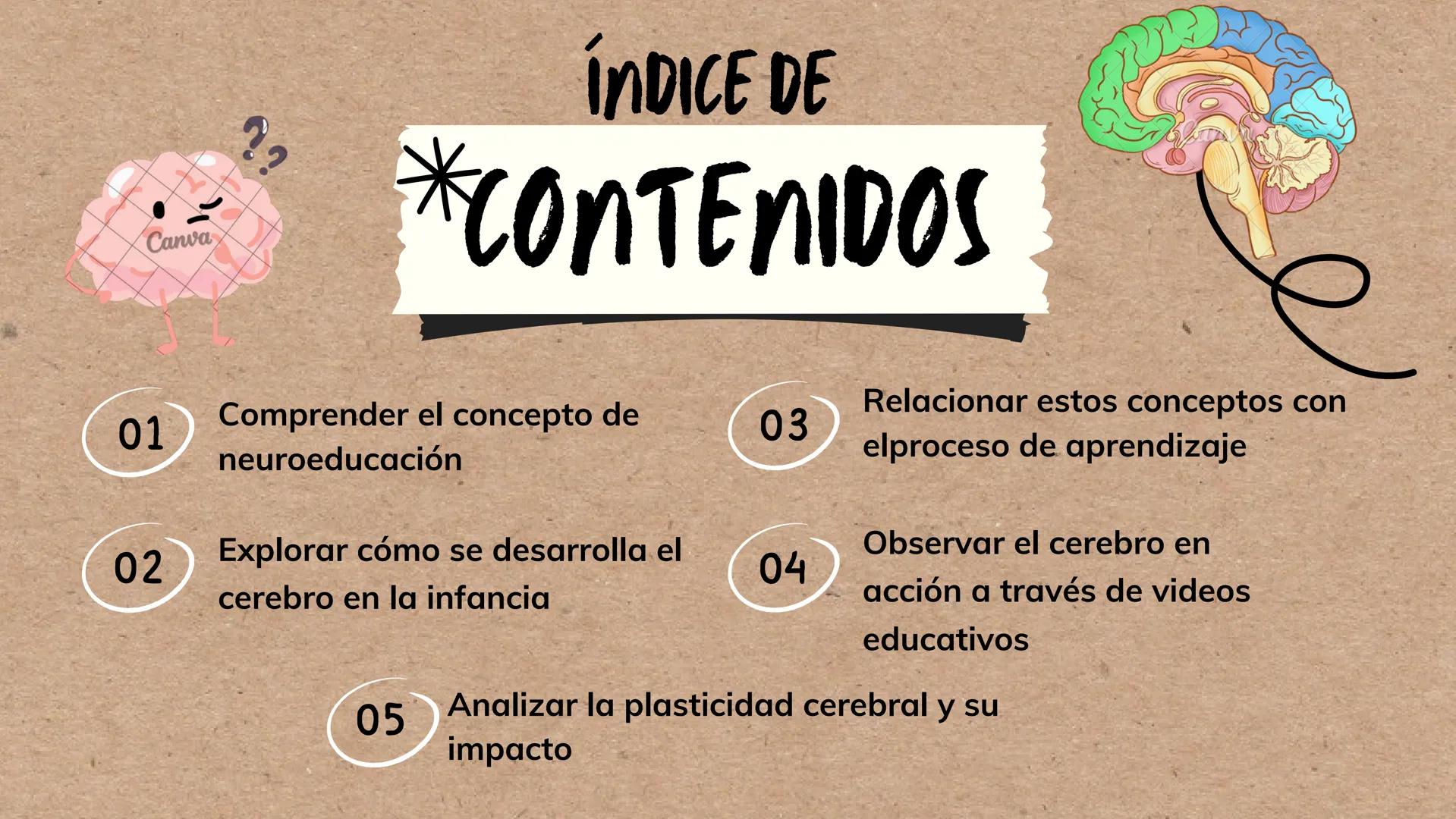 --- OCR Start ---
*ENTENDIENDO EL CEREBRO PARA TRANSFORMAR EL AVLA
BASES DE LA
NEUROEDUCACION
Por Danna Gutierrez
--- OCR End --- Canva