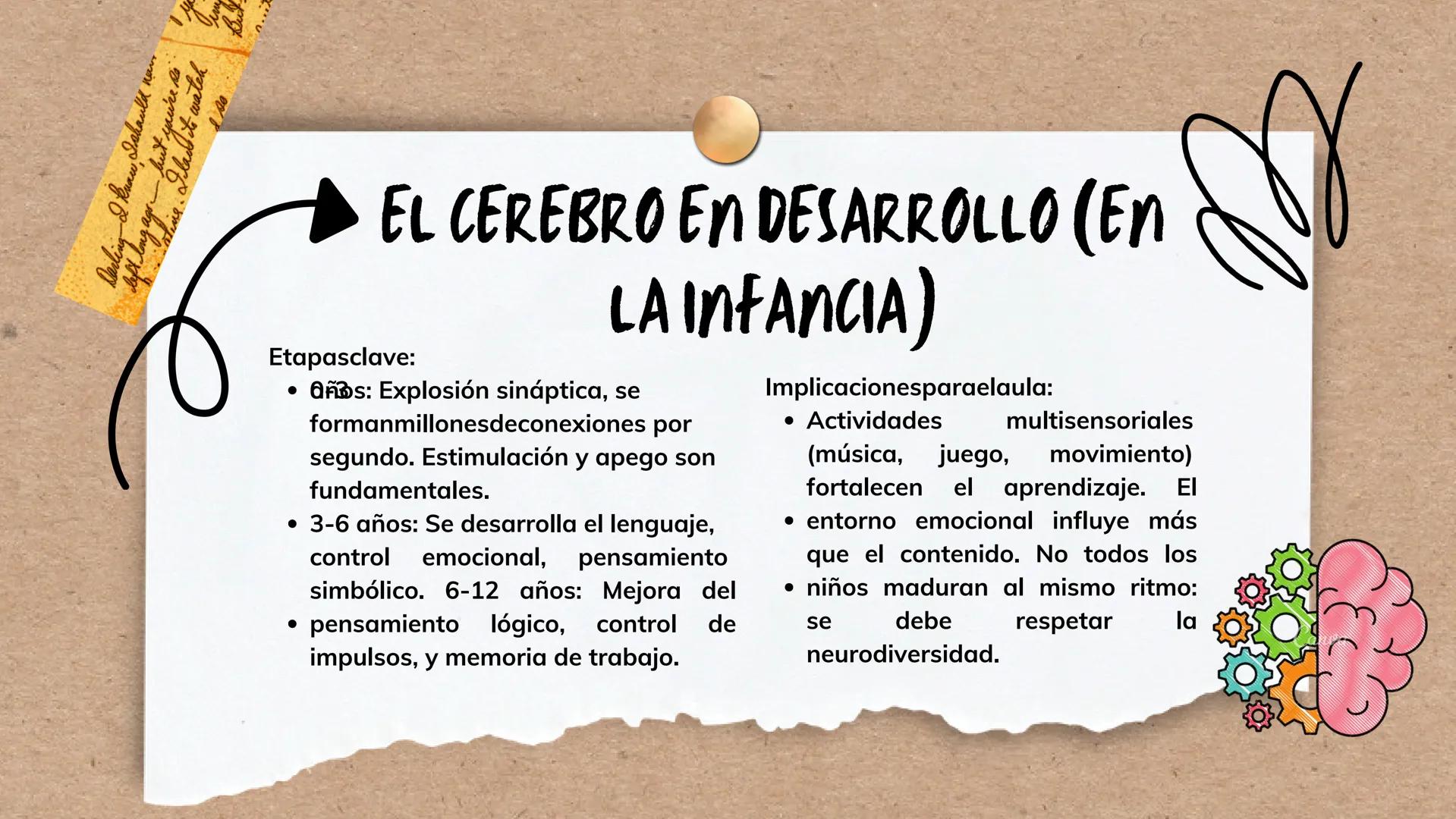 --- OCR Start ---
*ENTENDIENDO EL CEREBRO PARA TRANSFORMAR EL AVLA
BASES DE LA
NEUROEDUCACION
Por Danna Gutierrez
--- OCR End --- Canva