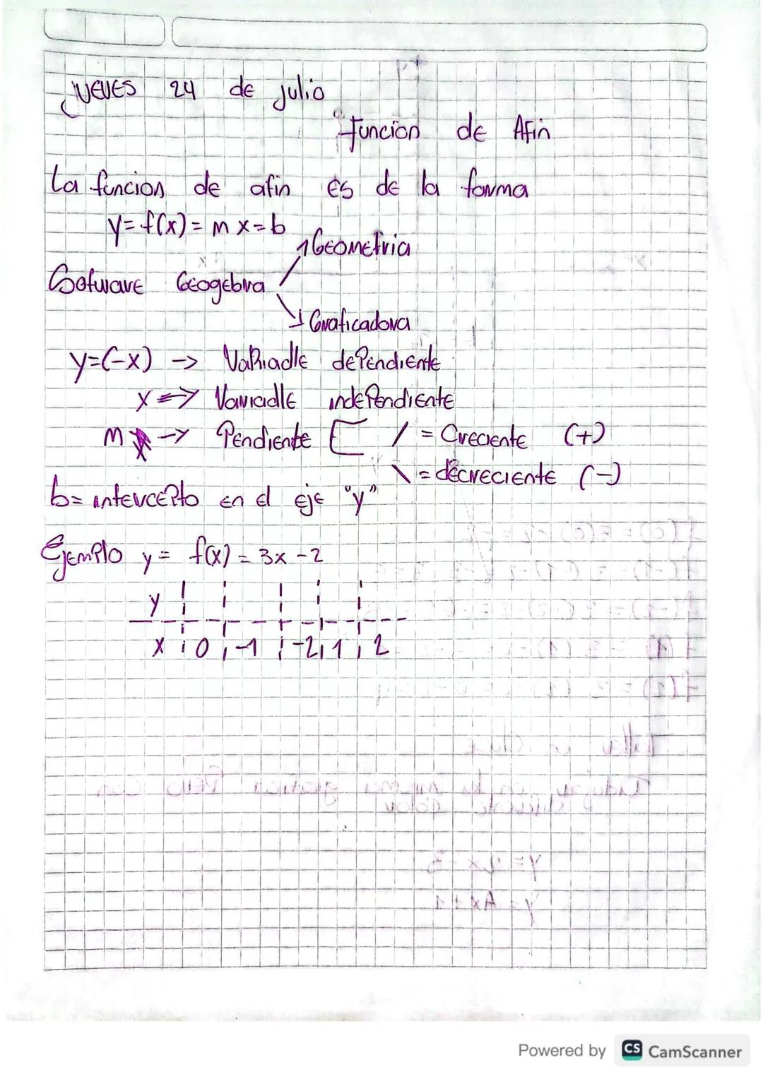 ## 'UEUES 24 de julio
## Funcion de Afin
La funcion de afin es de la forma
y=f(x) = m x=b 1Geometria
Botwave Geogebra Graficadora
y=(-x) ->