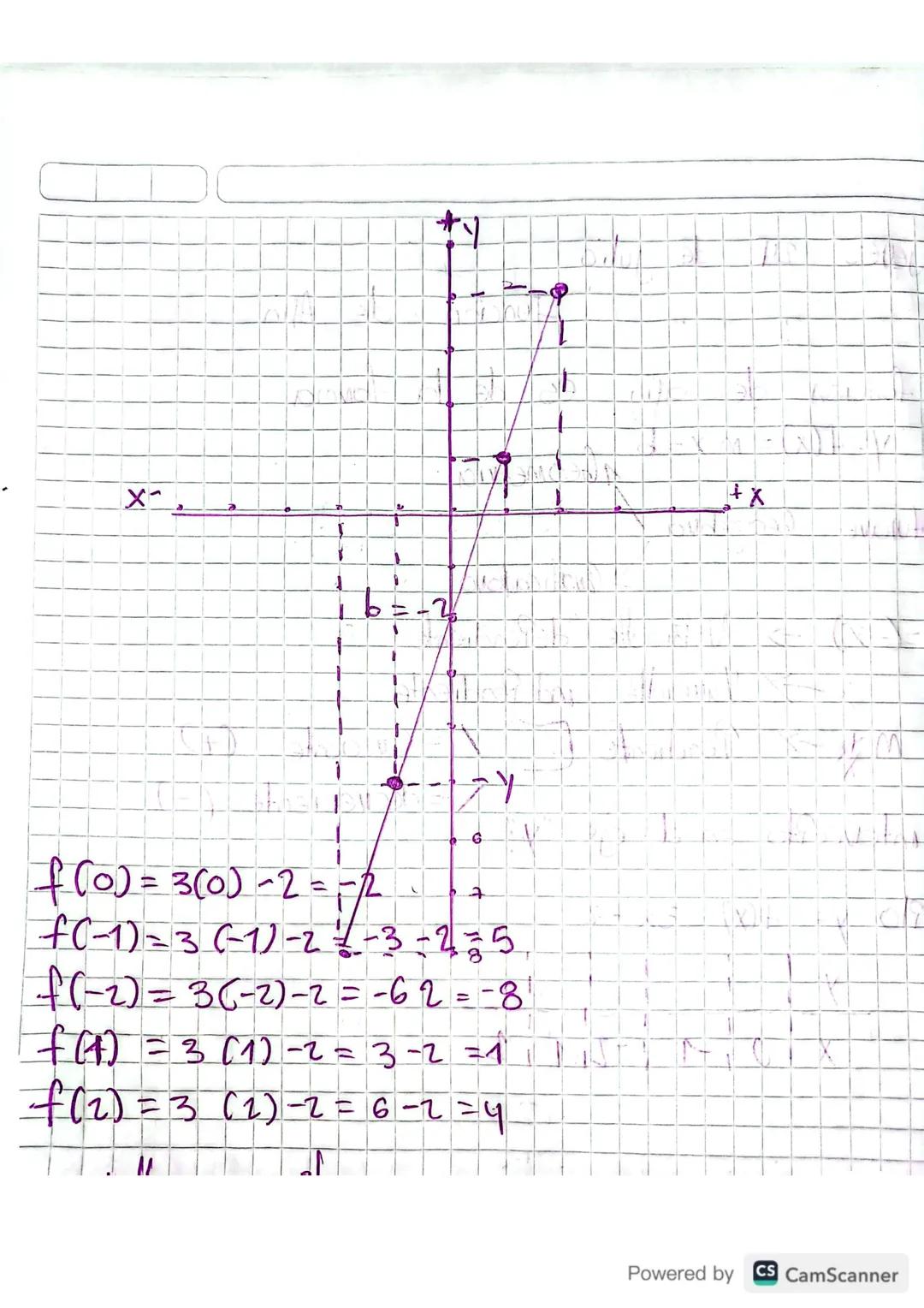 ## 'UEUES 24 de julio
## Funcion de Afin
La funcion de afin es de la forma
y=f(x) = m x=b 1Geometria
Botwave Geogebra Graficadora
y=(-x) ->