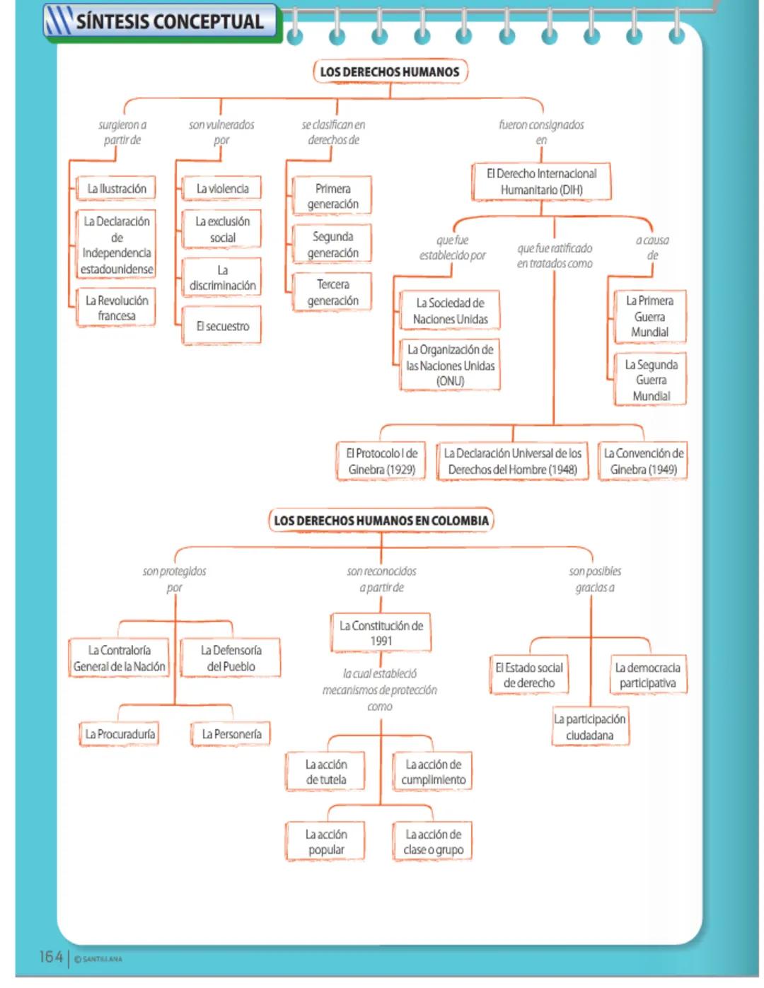 20
6 Los derechos humanos
Estándar: Relaciones con la historia y
las culturas, relaciones ético-políticas
→Tu plan de trabajo...
- La llustr