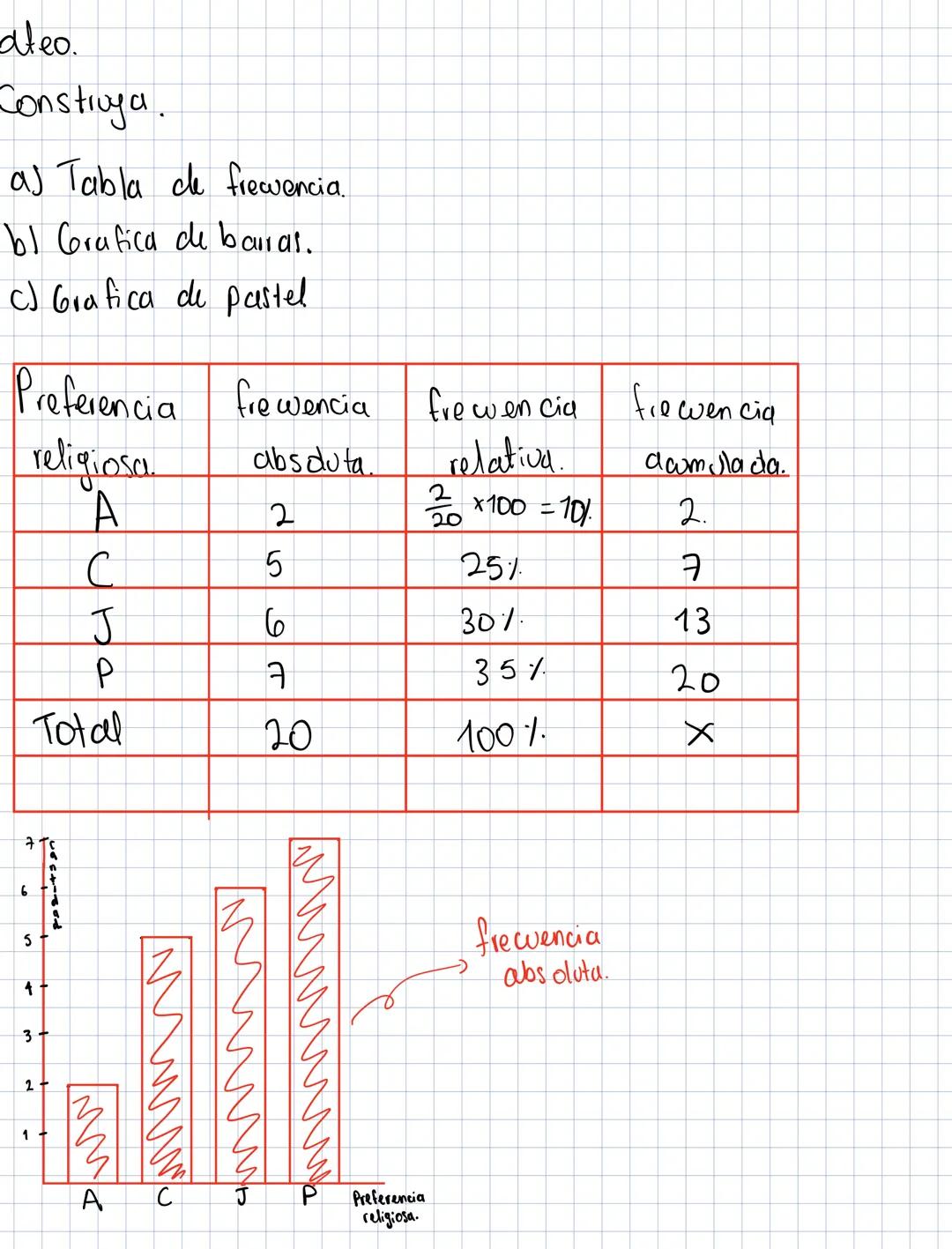 Estadistica I
• Ciencia que se Ocupa los metodos para recolectar,
Organizar, analizar e interpretar la información contenida
en los resultad