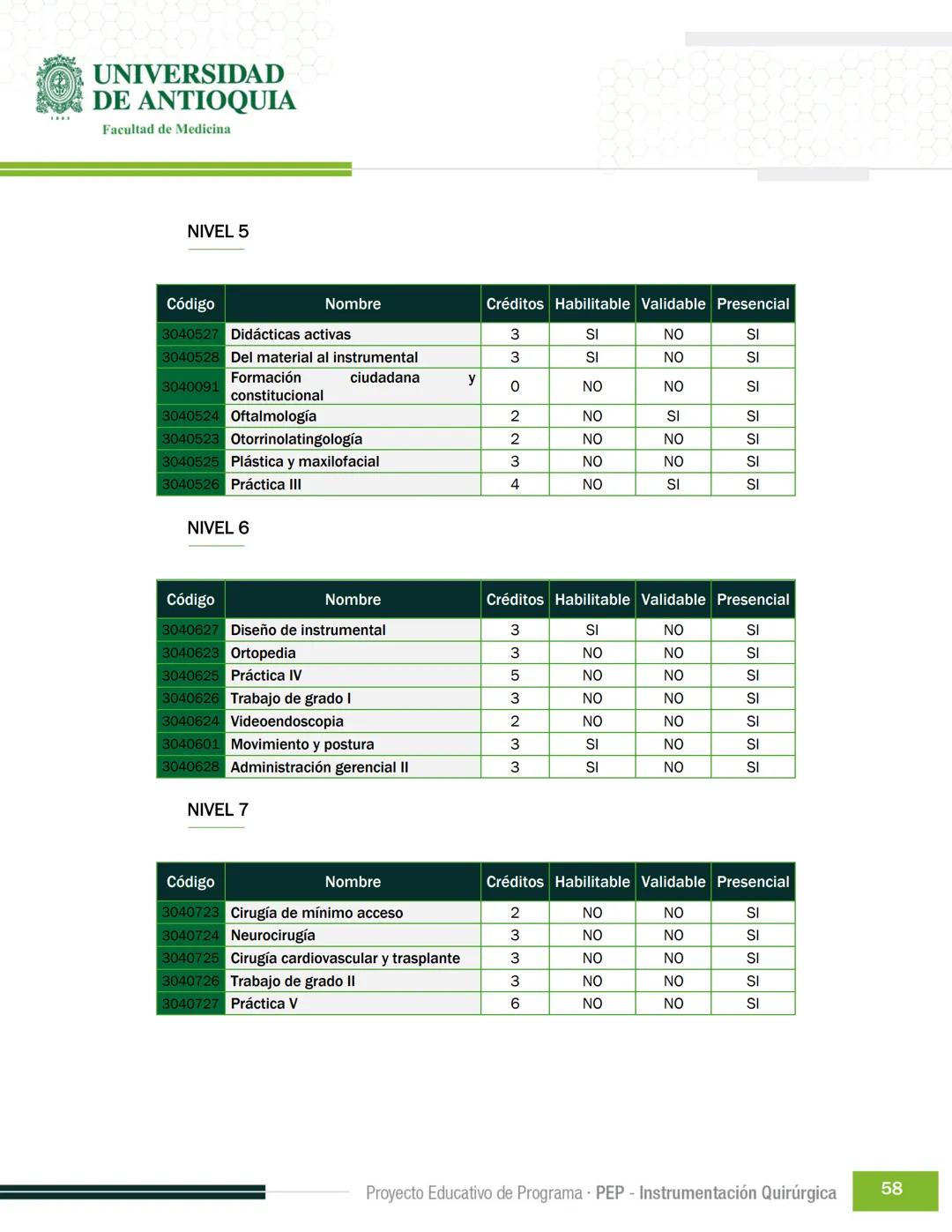 FECHA DE ACTUALIZACIÓN
ENERO 2023
UNIVERSIDAD
DE ANTIOQUIA
Facultad de Medicina
Proyecto Educativo
de Programa
- PEP -
Instrumentación Quirú