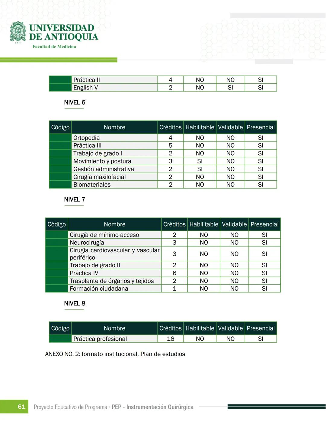 FECHA DE ACTUALIZACIÓN
ENERO 2023
UNIVERSIDAD
DE ANTIOQUIA
Facultad de Medicina
Proyecto Educativo
de Programa
- PEP -
Instrumentación Quirú