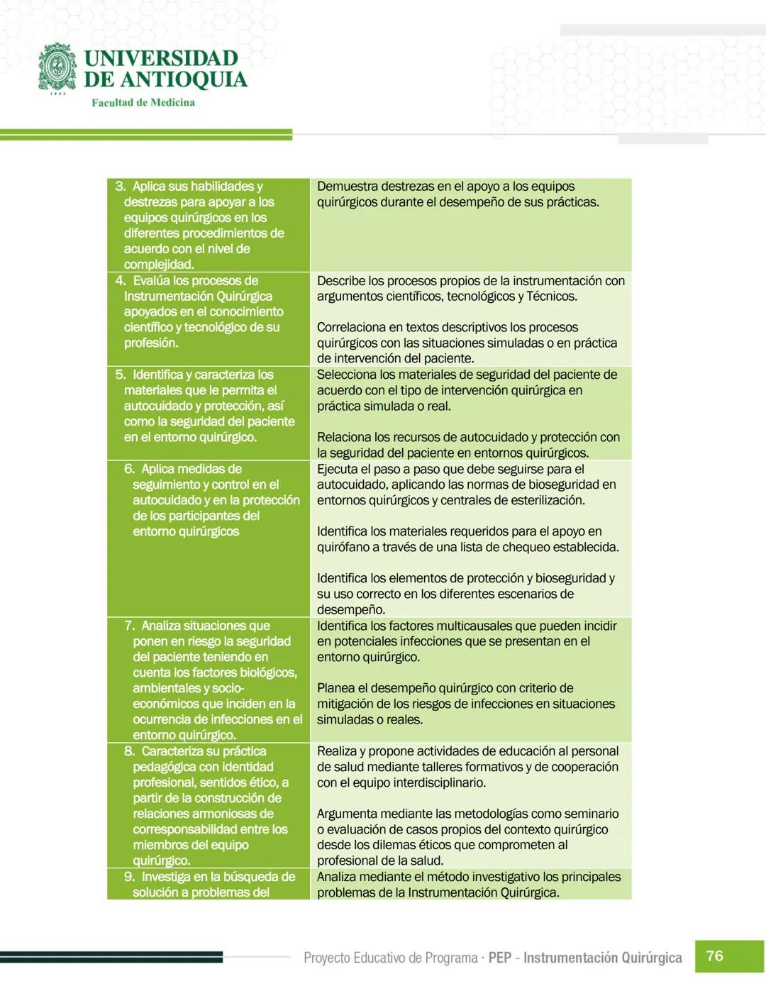 FECHA DE ACTUALIZACIÓN
ENERO 2023
UNIVERSIDAD
DE ANTIOQUIA
Facultad de Medicina
Proyecto Educativo
de Programa
- PEP -
Instrumentación Quirú