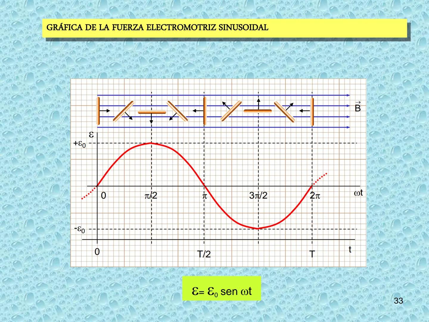 # ELECTROMAGNETISMO
1 MAGNETISMO E IMANES
• Sustancias magnéticas: aquellas que son atraídas por la magnetita. Pueden convertirse
en imanes