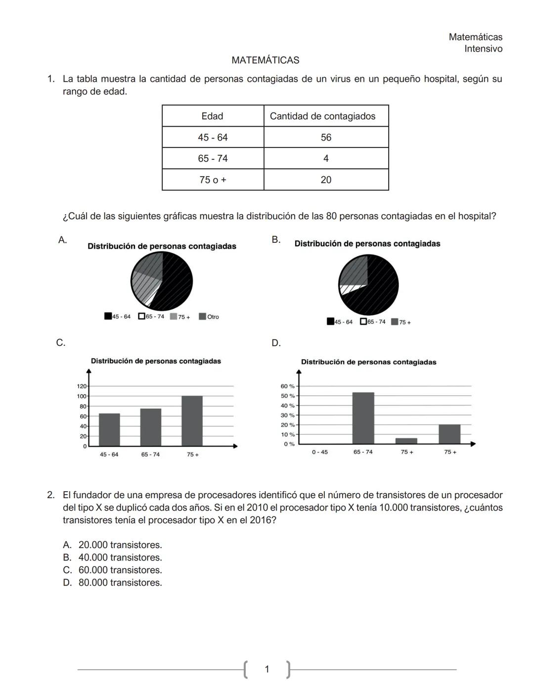 Matemáticas
Intensivo
MATEMÁTICAS
1. La tabla muestra la cantidad de personas contagiadas de un virus en un pequeño hospital, según su
rango