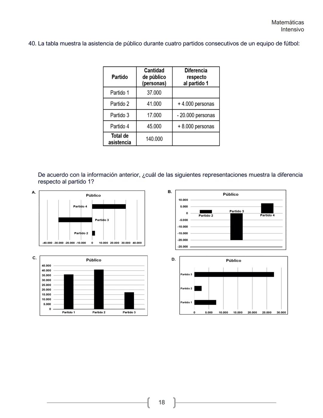 Matemáticas
Intensivo
MATEMÁTICAS
1. La tabla muestra la cantidad de personas contagiadas de un virus en un pequeño hospital, según su
rango