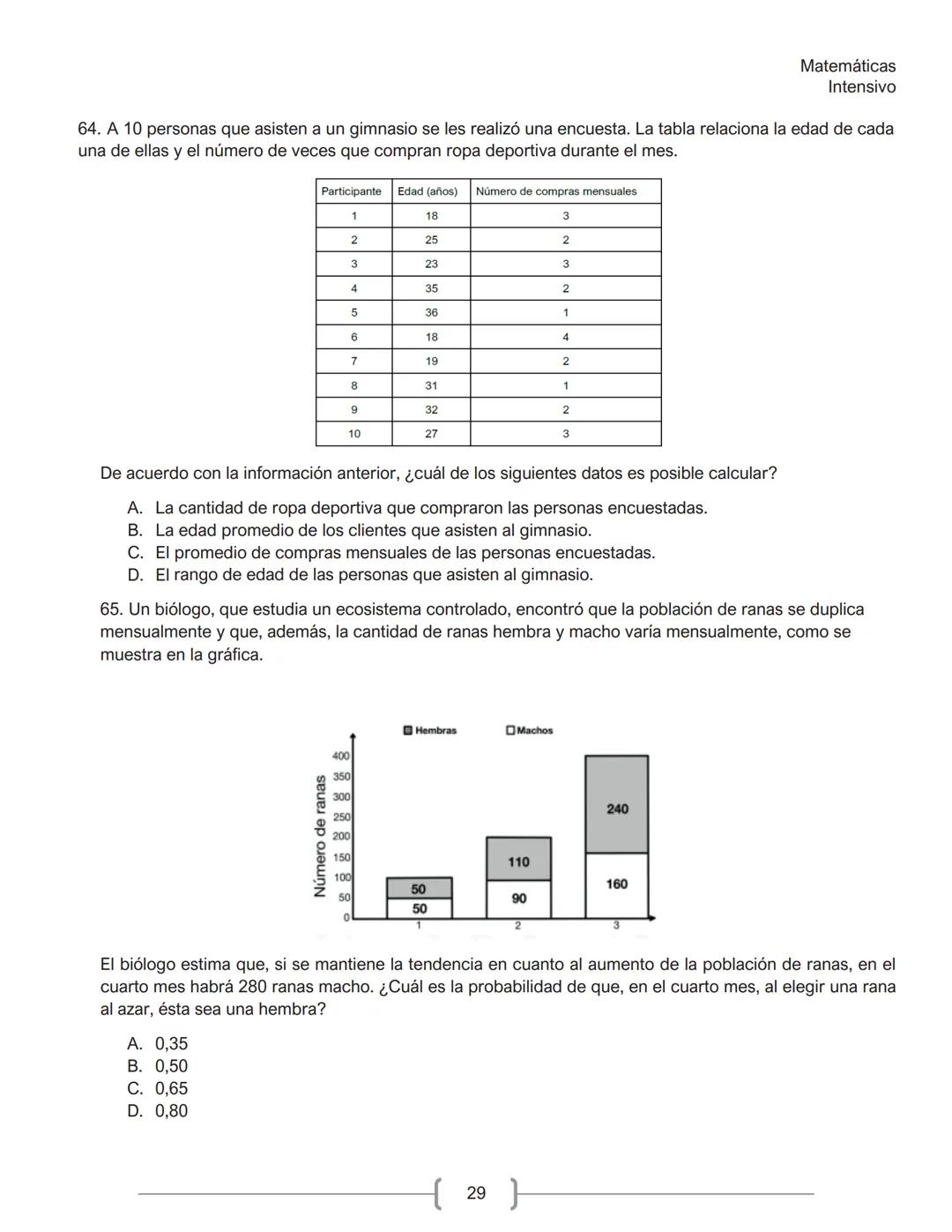 Matemáticas
Intensivo
MATEMÁTICAS
1. La tabla muestra la cantidad de personas contagiadas de un virus en un pequeño hospital, según su
rango
