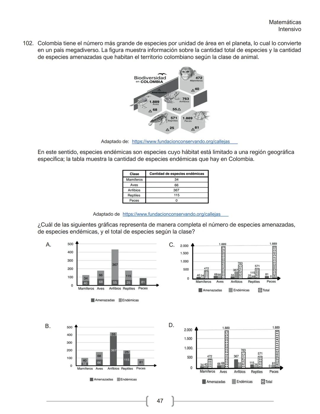 Matemáticas
Intensivo
MATEMÁTICAS
1. La tabla muestra la cantidad de personas contagiadas de un virus en un pequeño hospital, según su
rango