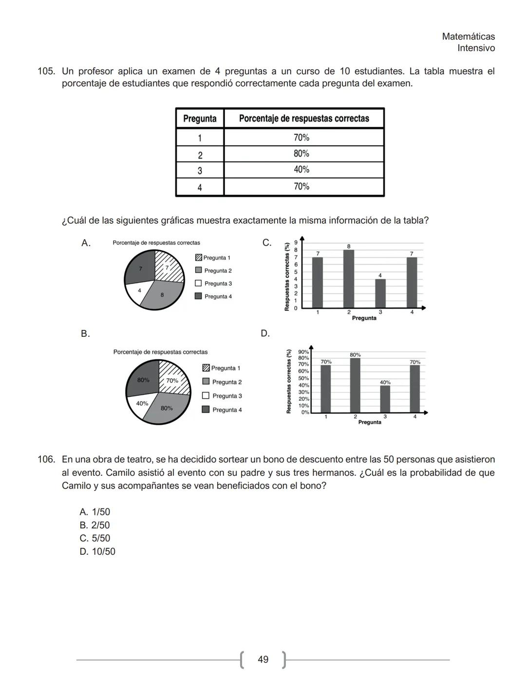 Matemáticas
Intensivo
MATEMÁTICAS
1. La tabla muestra la cantidad de personas contagiadas de un virus en un pequeño hospital, según su
rango