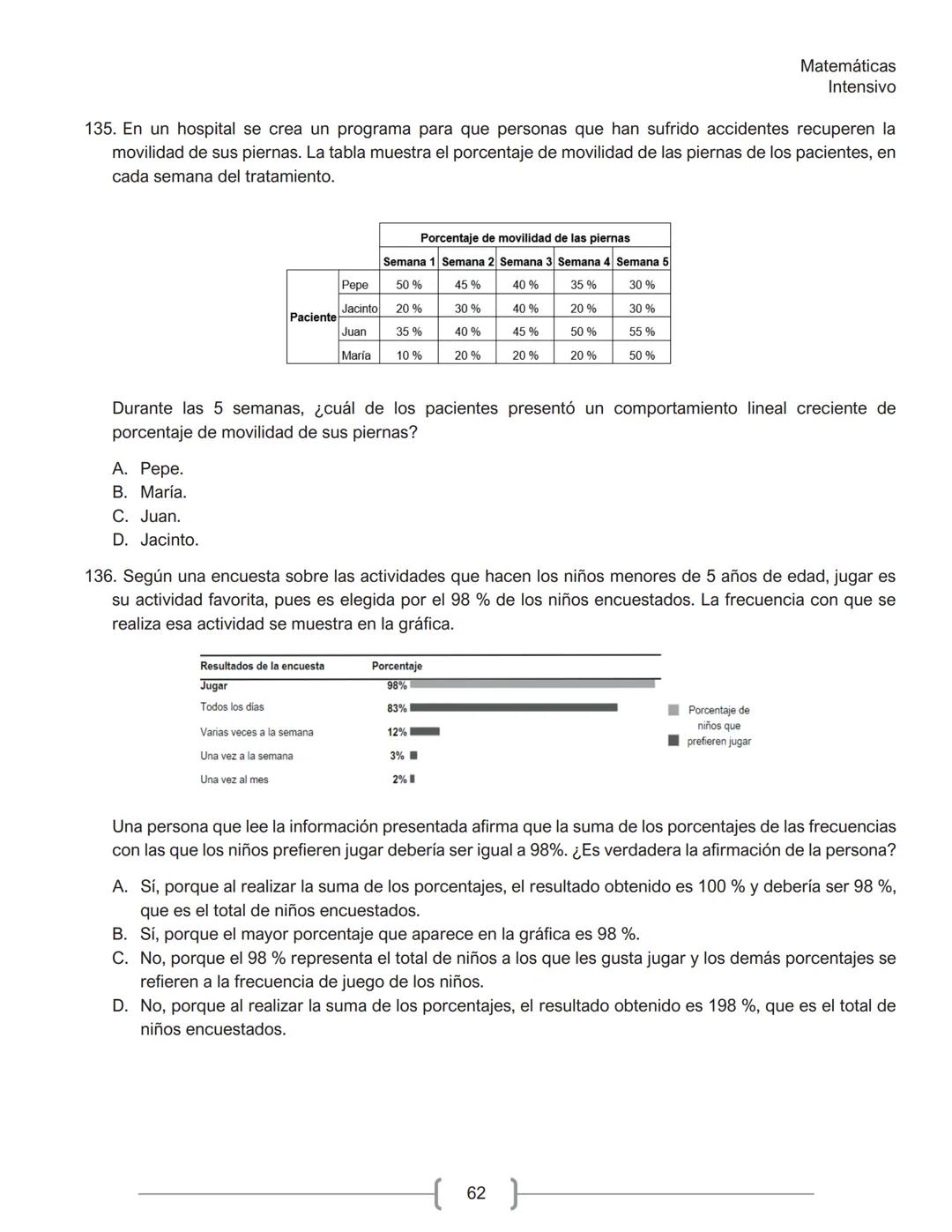 Matemáticas
Intensivo
MATEMÁTICAS
1. La tabla muestra la cantidad de personas contagiadas de un virus en un pequeño hospital, según su
rango